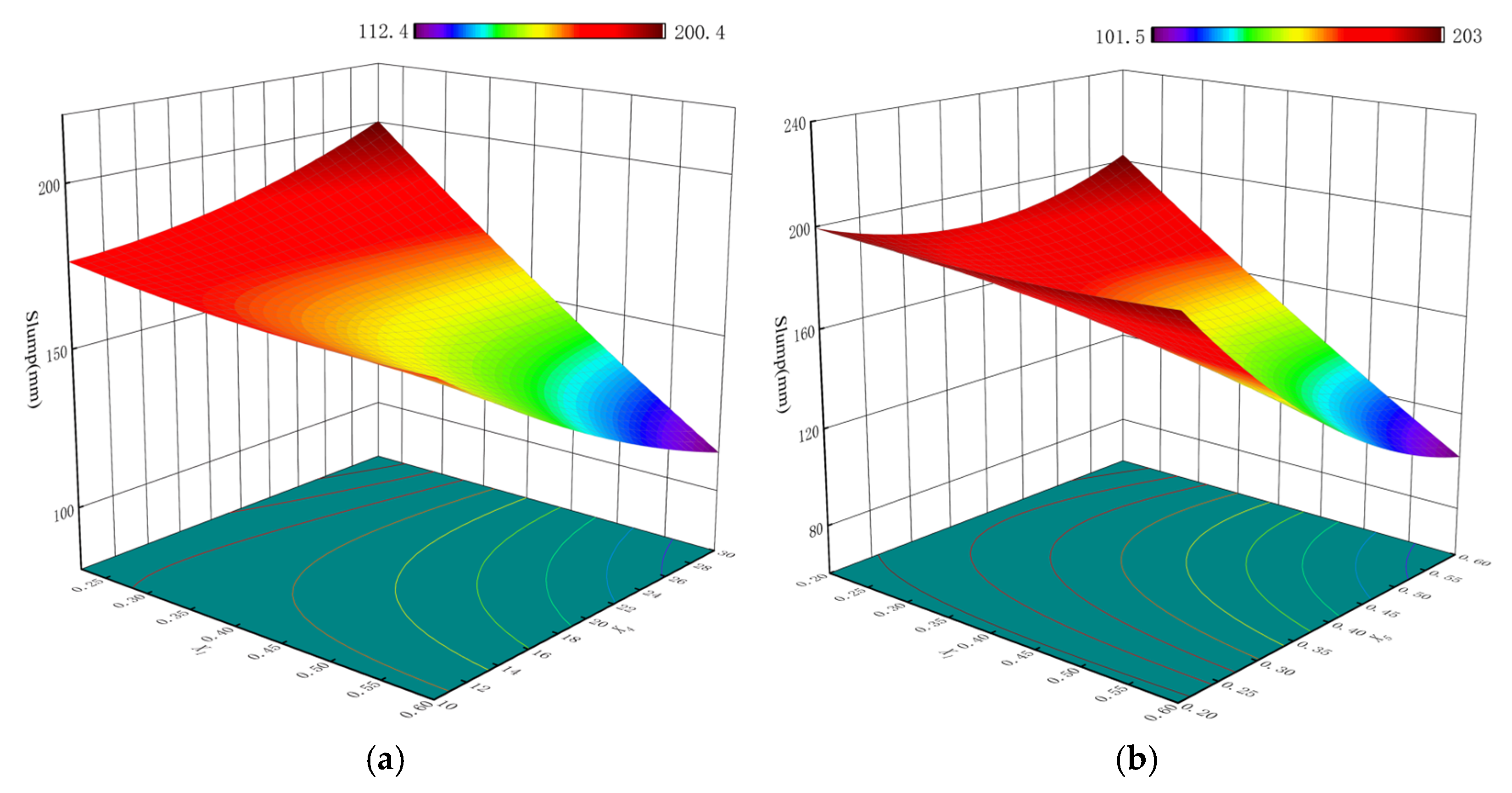 Agriculture 14 00118 g006