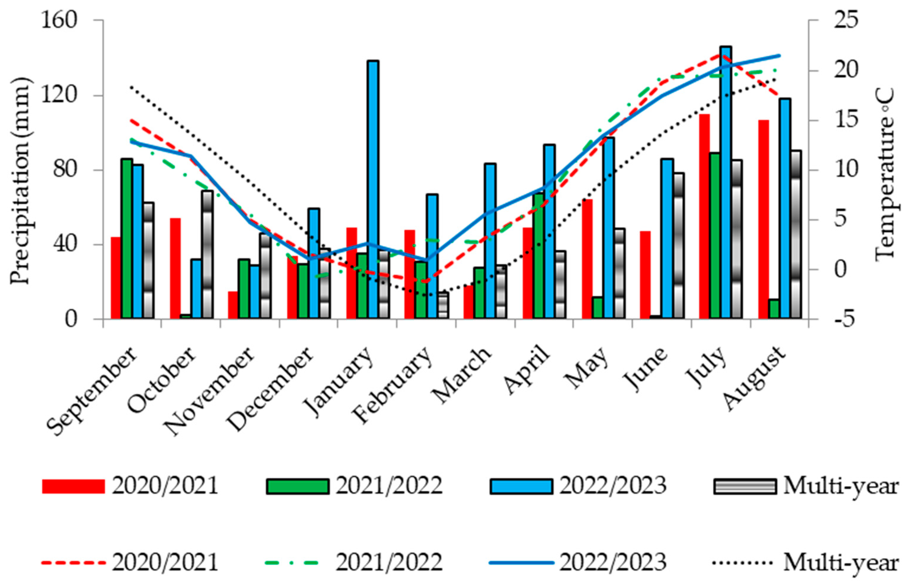 Agriculture 14 00121 g001