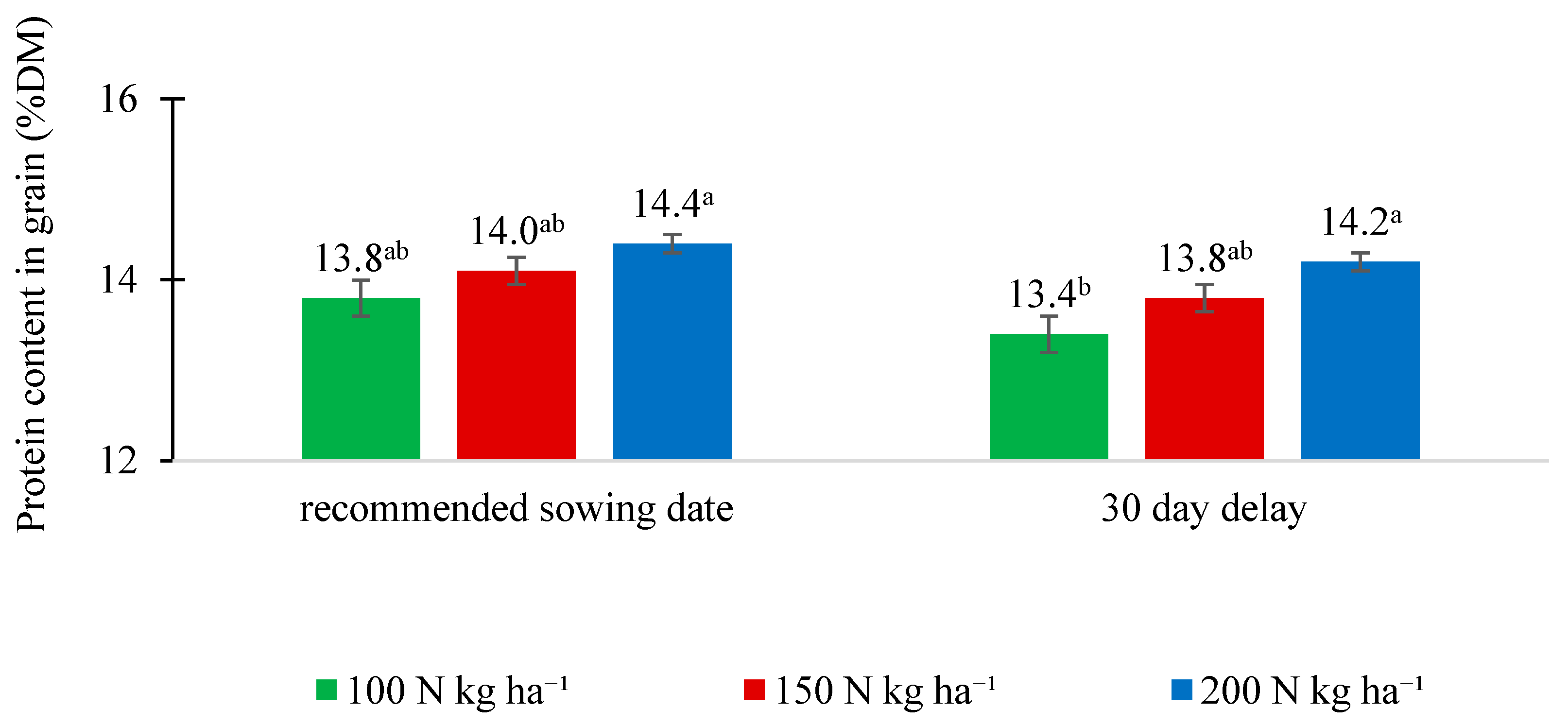 Agriculture 14 00121 g004