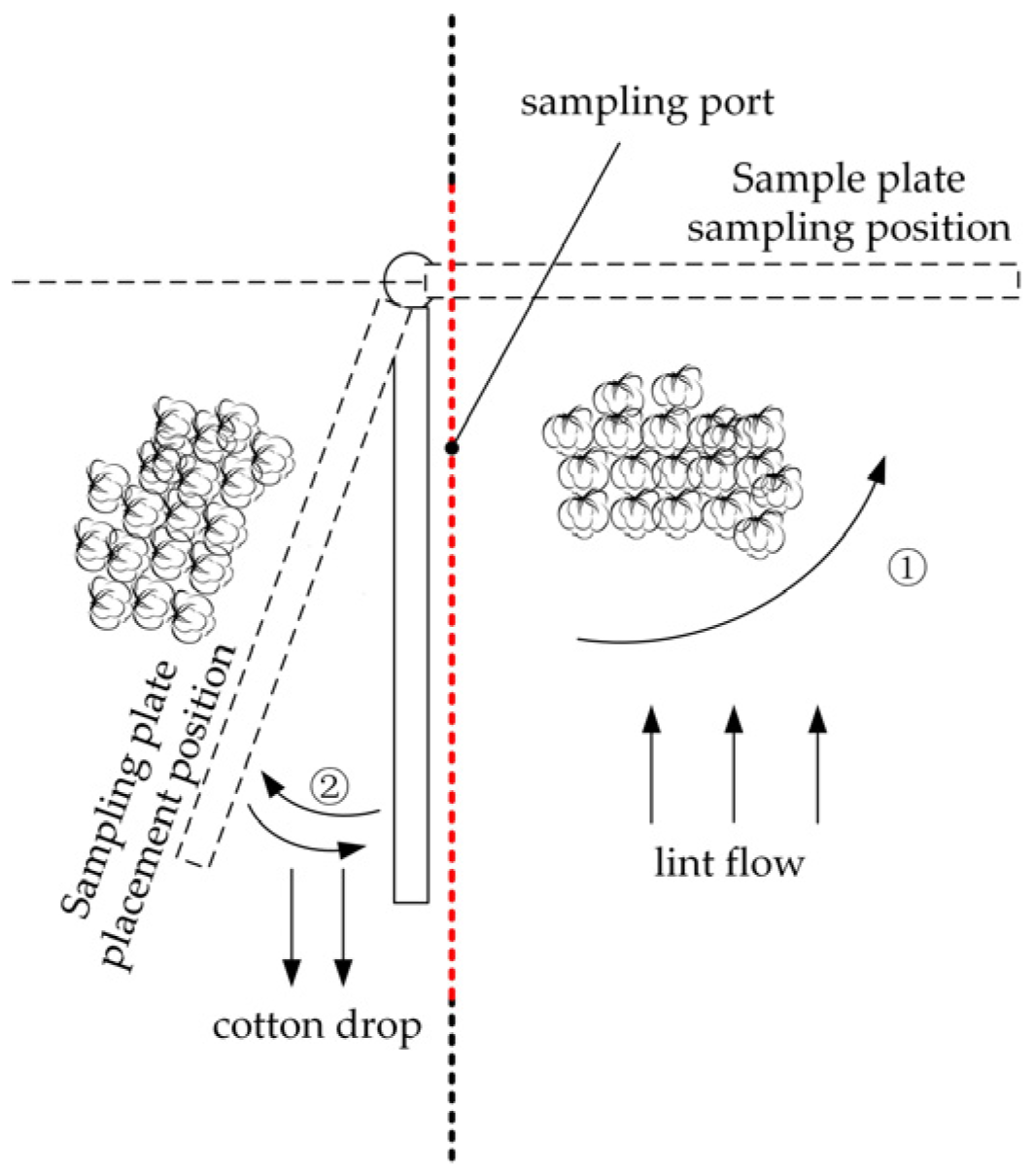 Agriculture 14 00127 g002