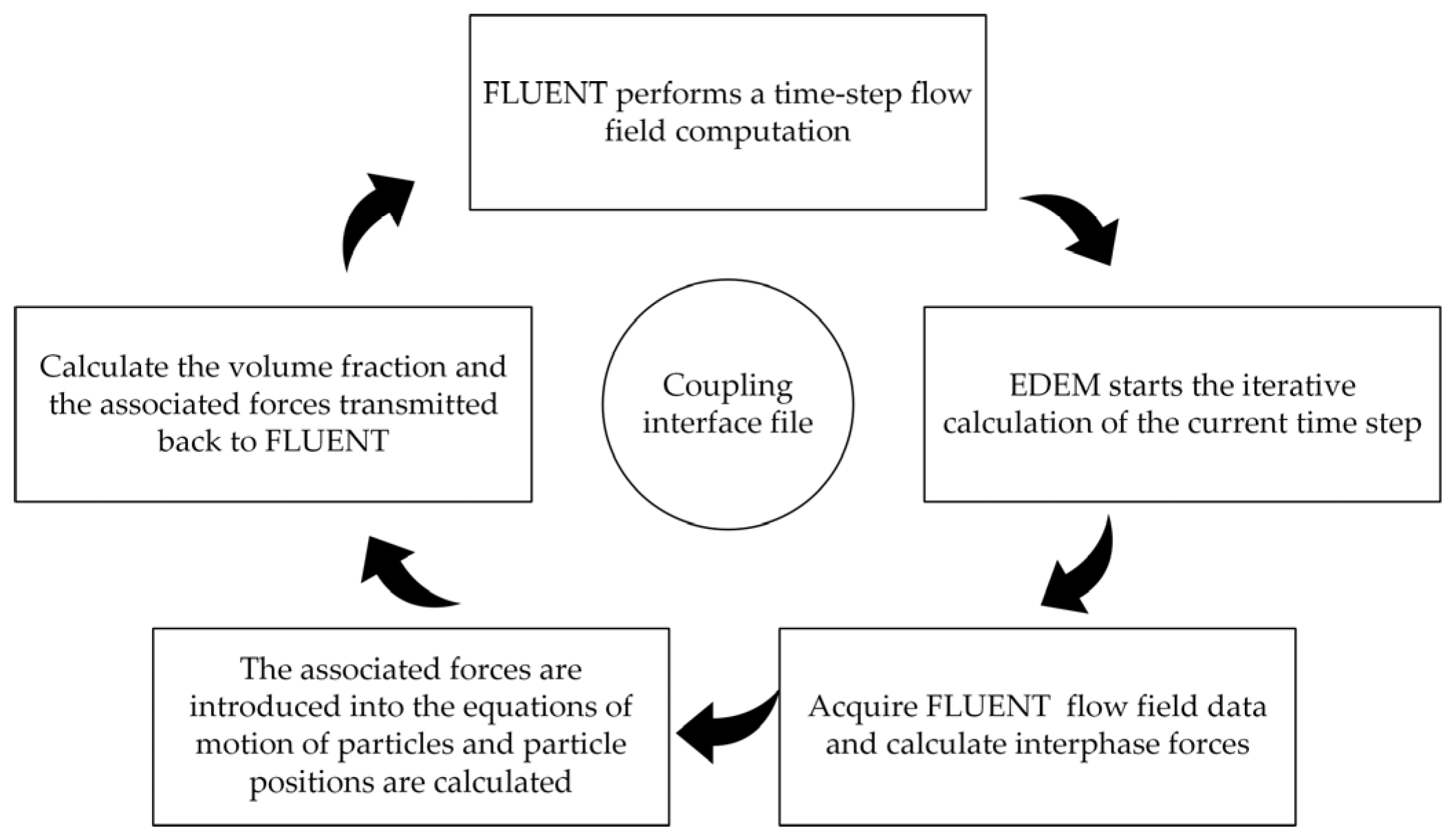 Agriculture 14 00127 g009