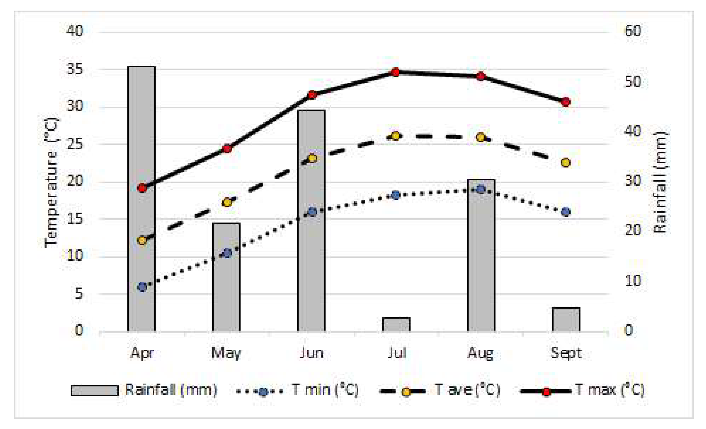 Agriculture 14 00136 g003