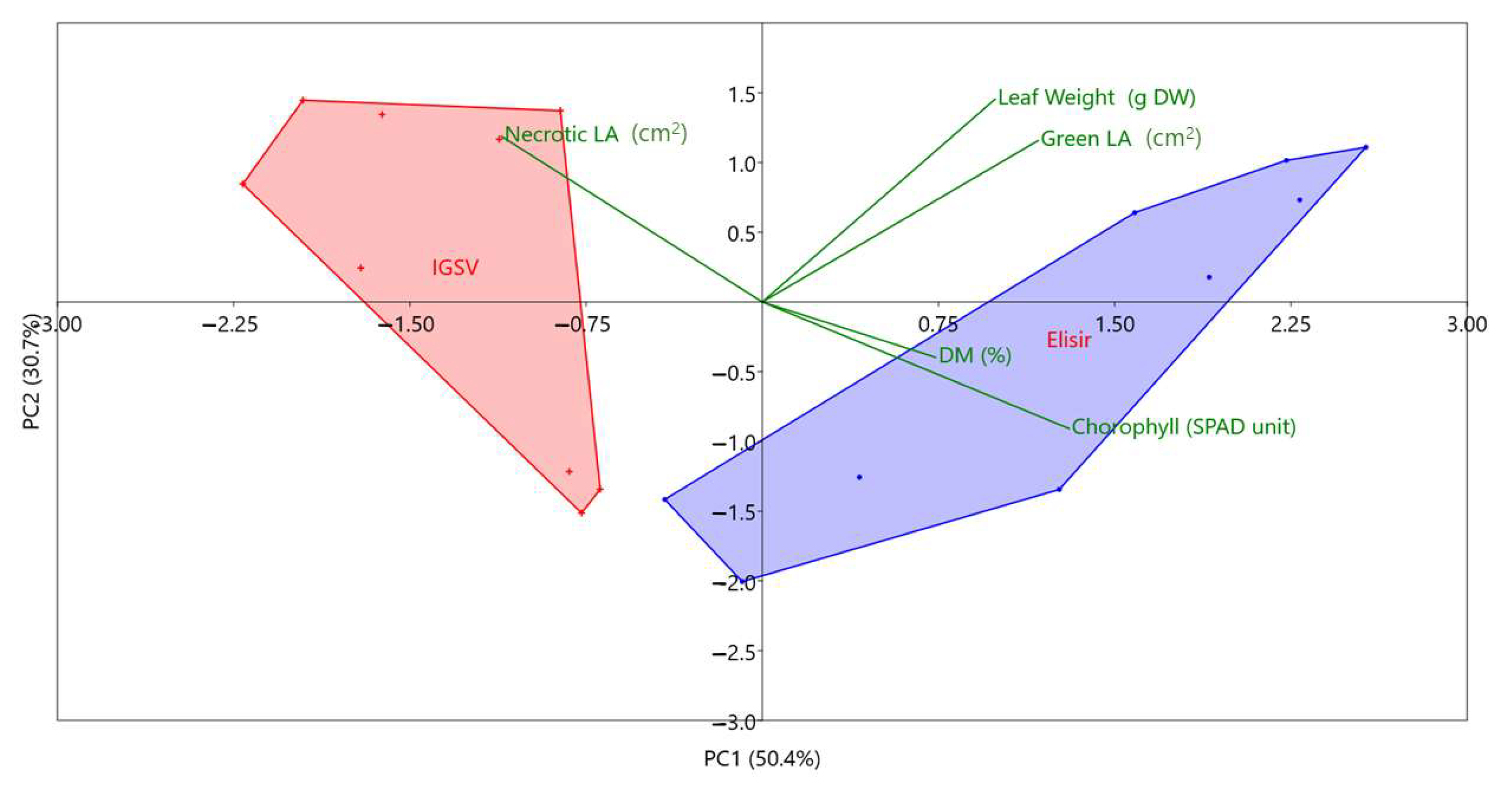 Agriculture 14 00136 g008
