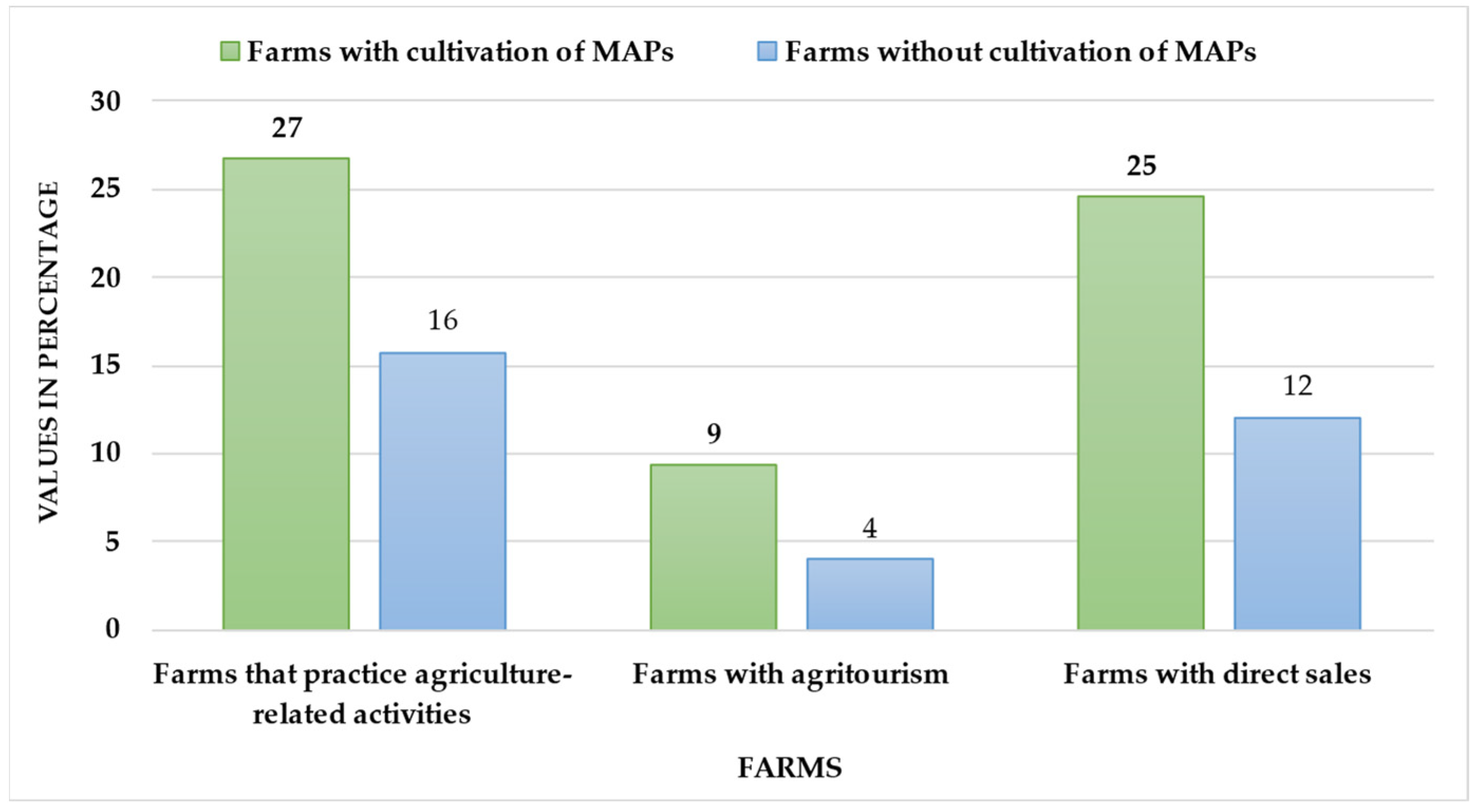 Agriculture 14 00151 g005