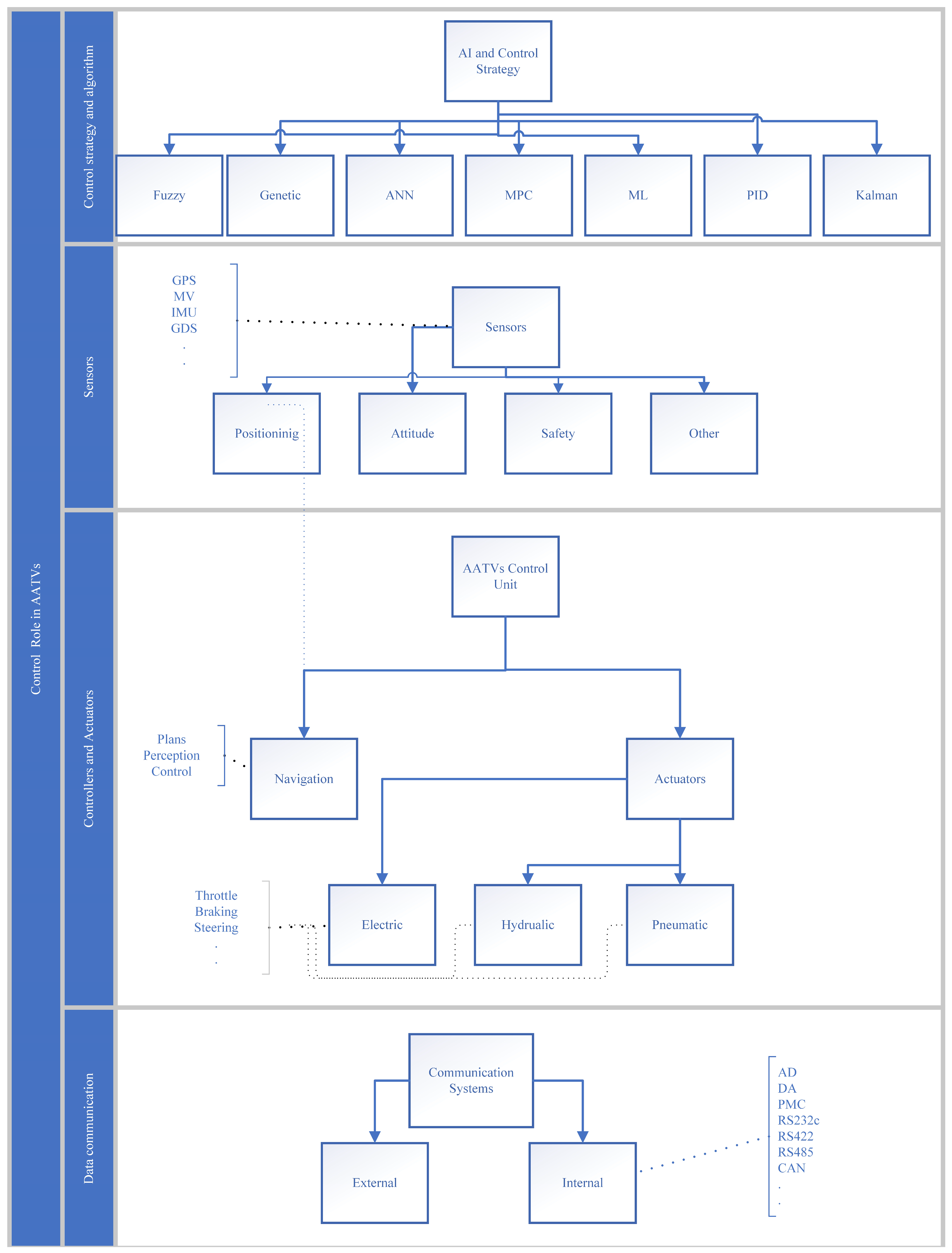Agriculture 14 00163 g004