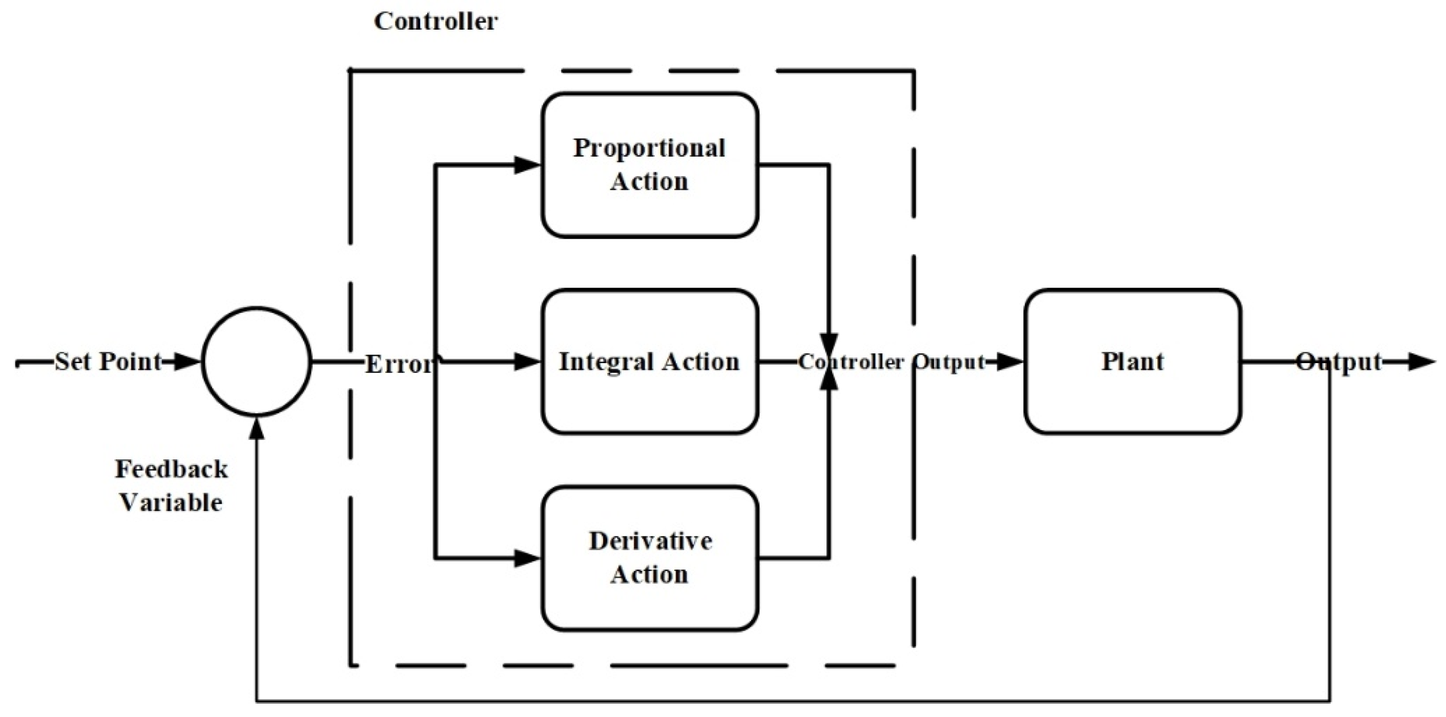 Agriculture 14 00163 g009