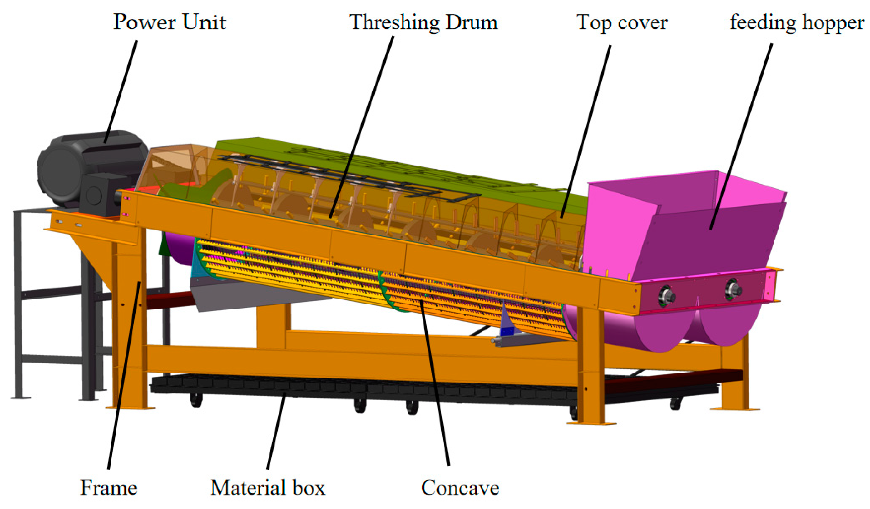 Agriculture 14 00166 g001