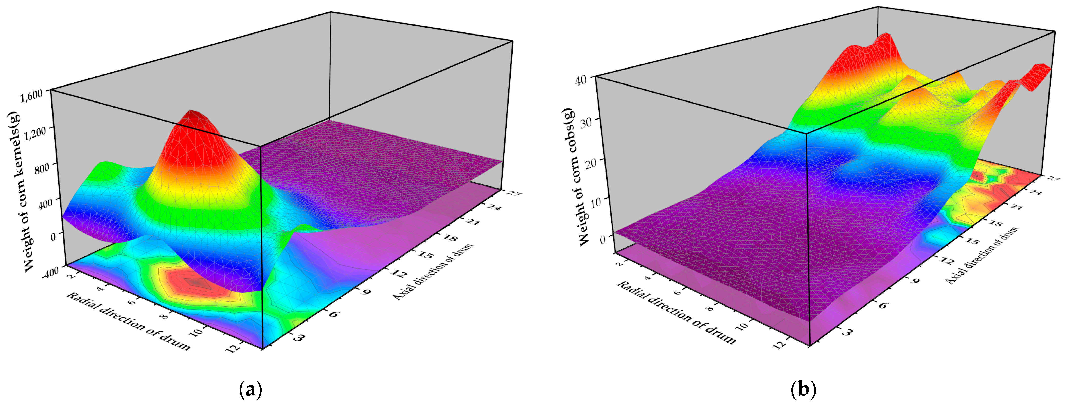 Agriculture 14 00166 g005