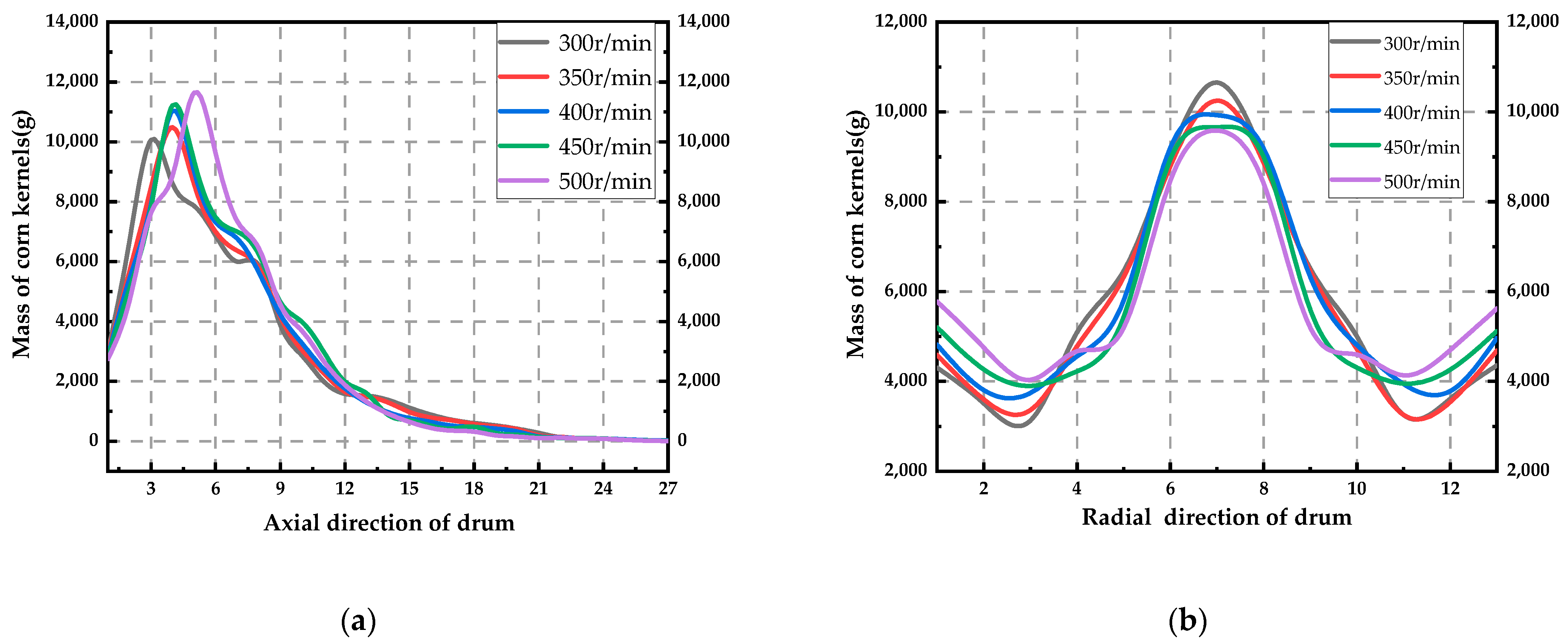Agriculture 14 00166 g006a