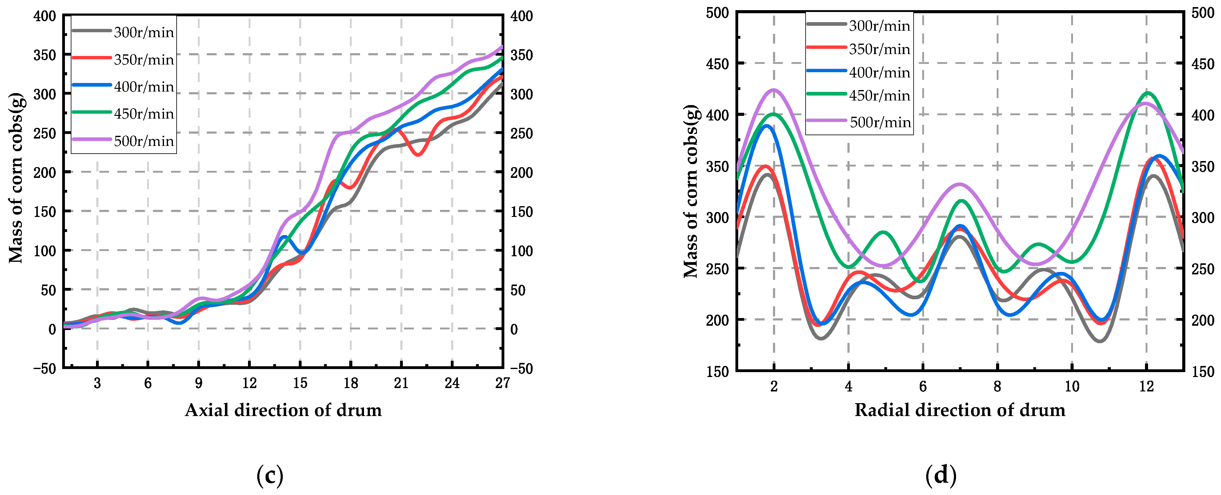 Agriculture 14 00166 g006b