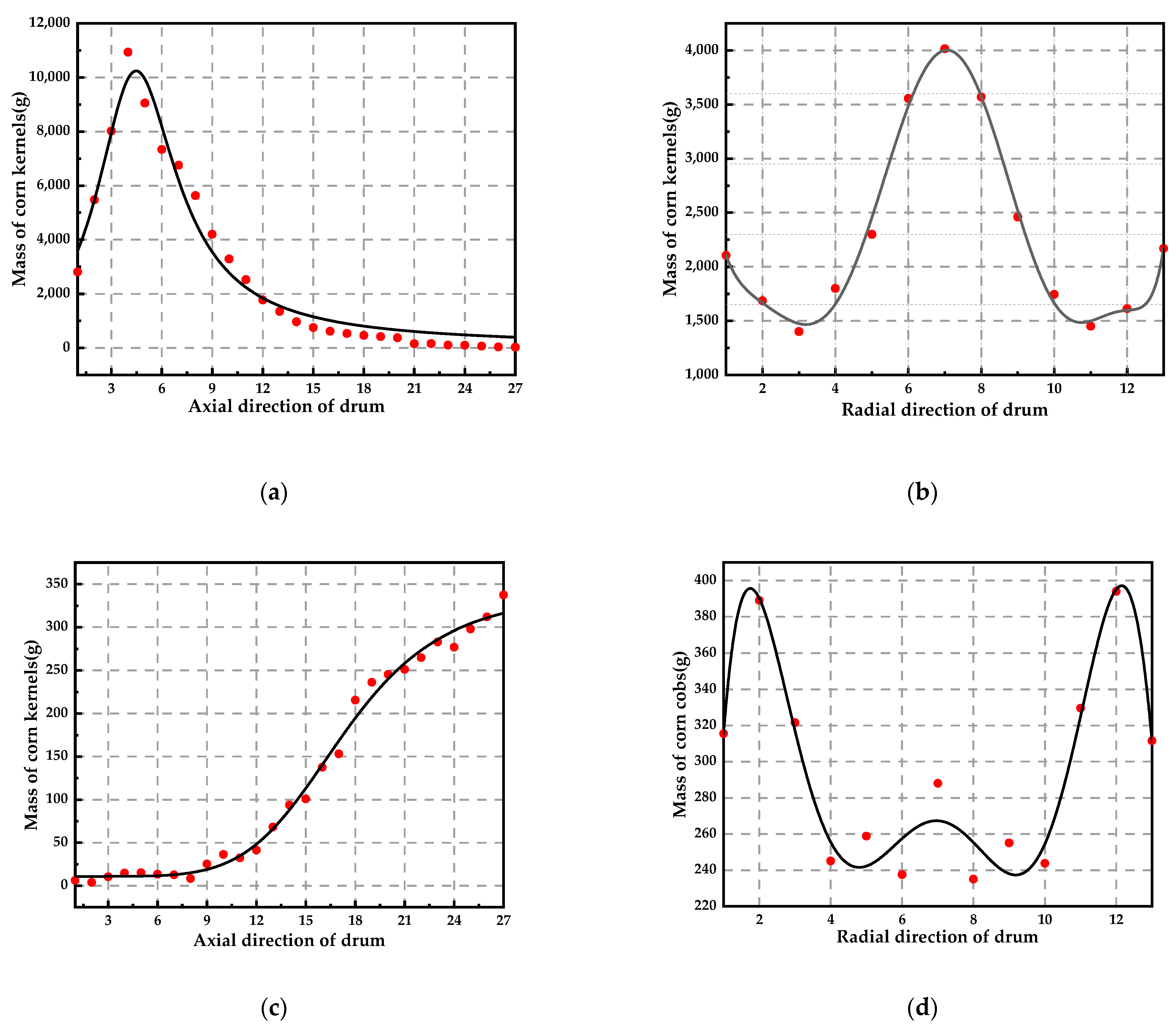 Agriculture 14 00166 g009
