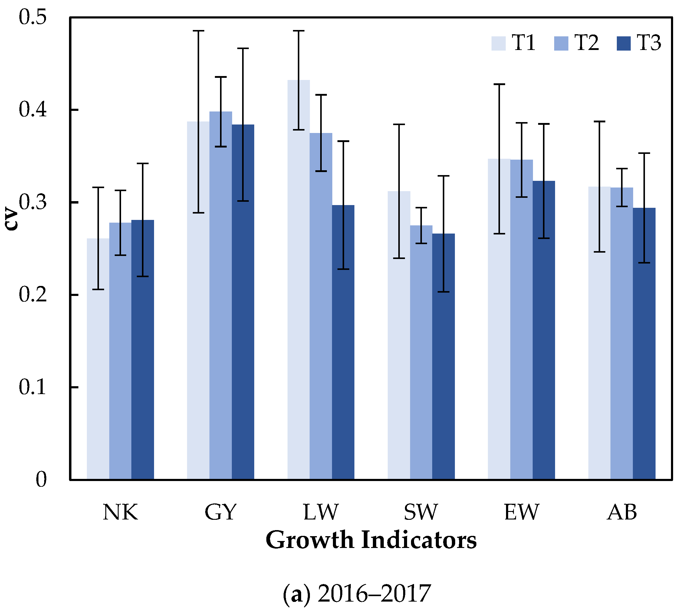 Agriculture 14 00176 g006a