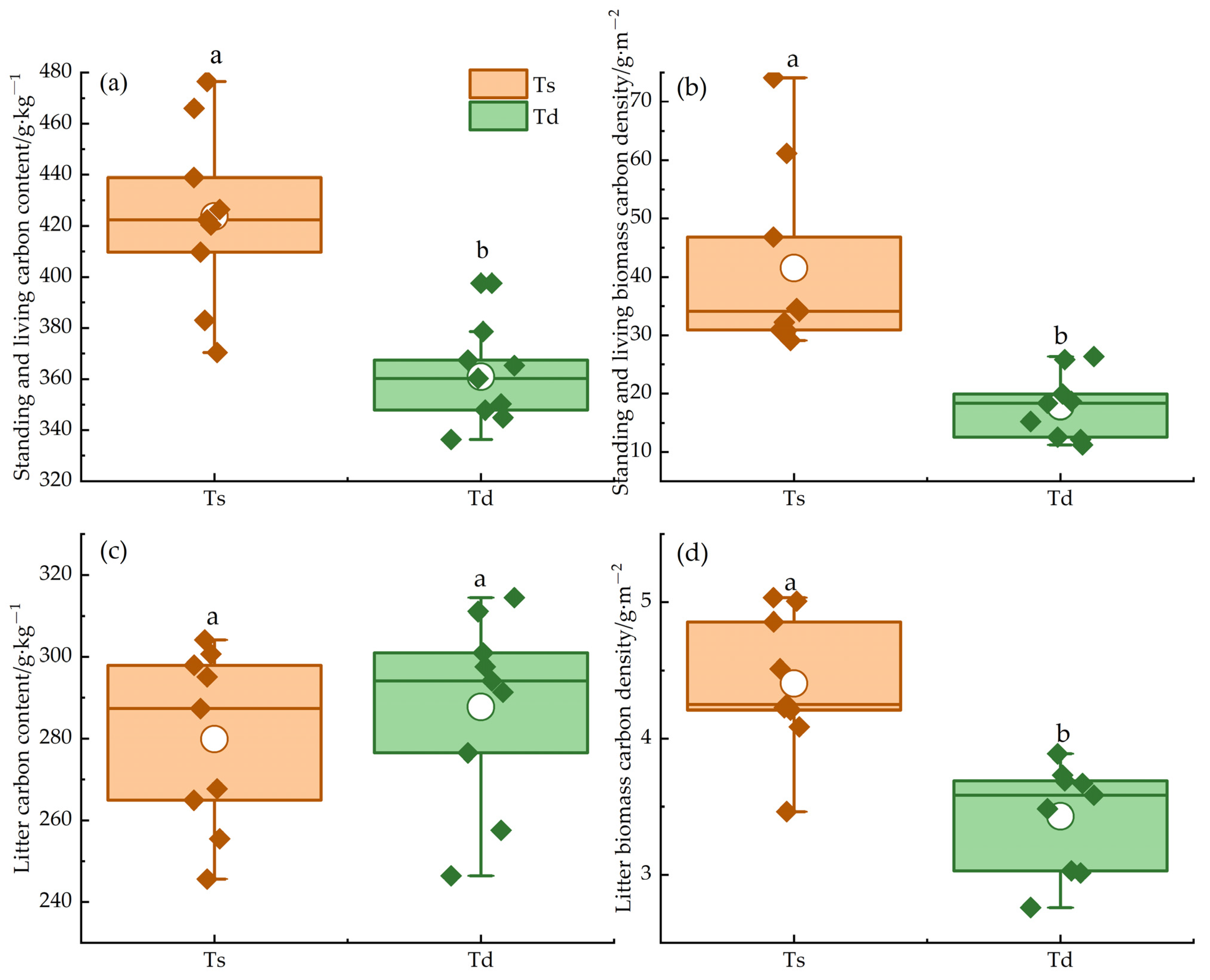 Agriculture 14 00177 g002 Agriculture 14 00177 g002