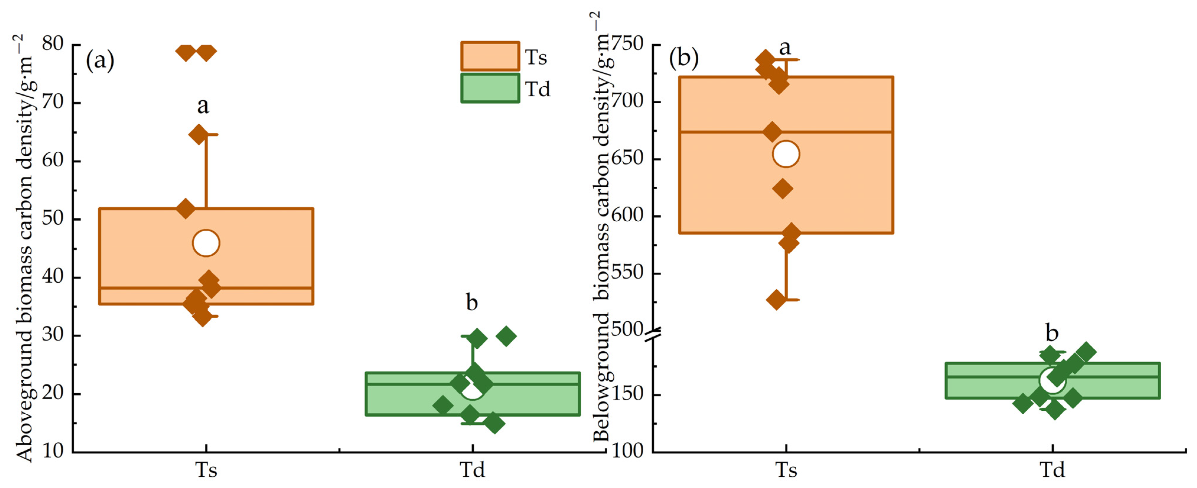 Agriculture 14 00177 g003 Agriculture 14 00177 g003