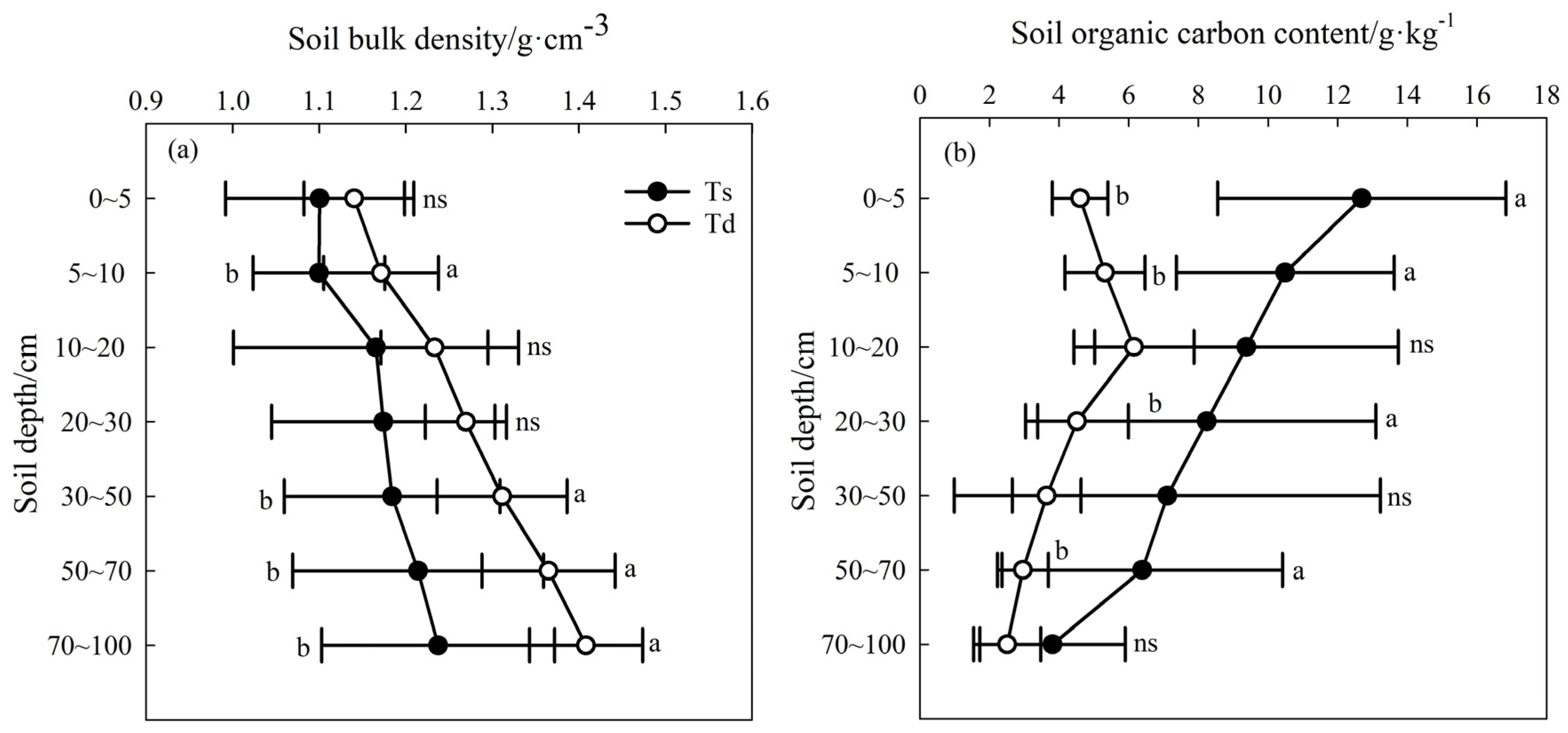 Agriculture 14 00177 g004 Agriculture 14 00177 g004
