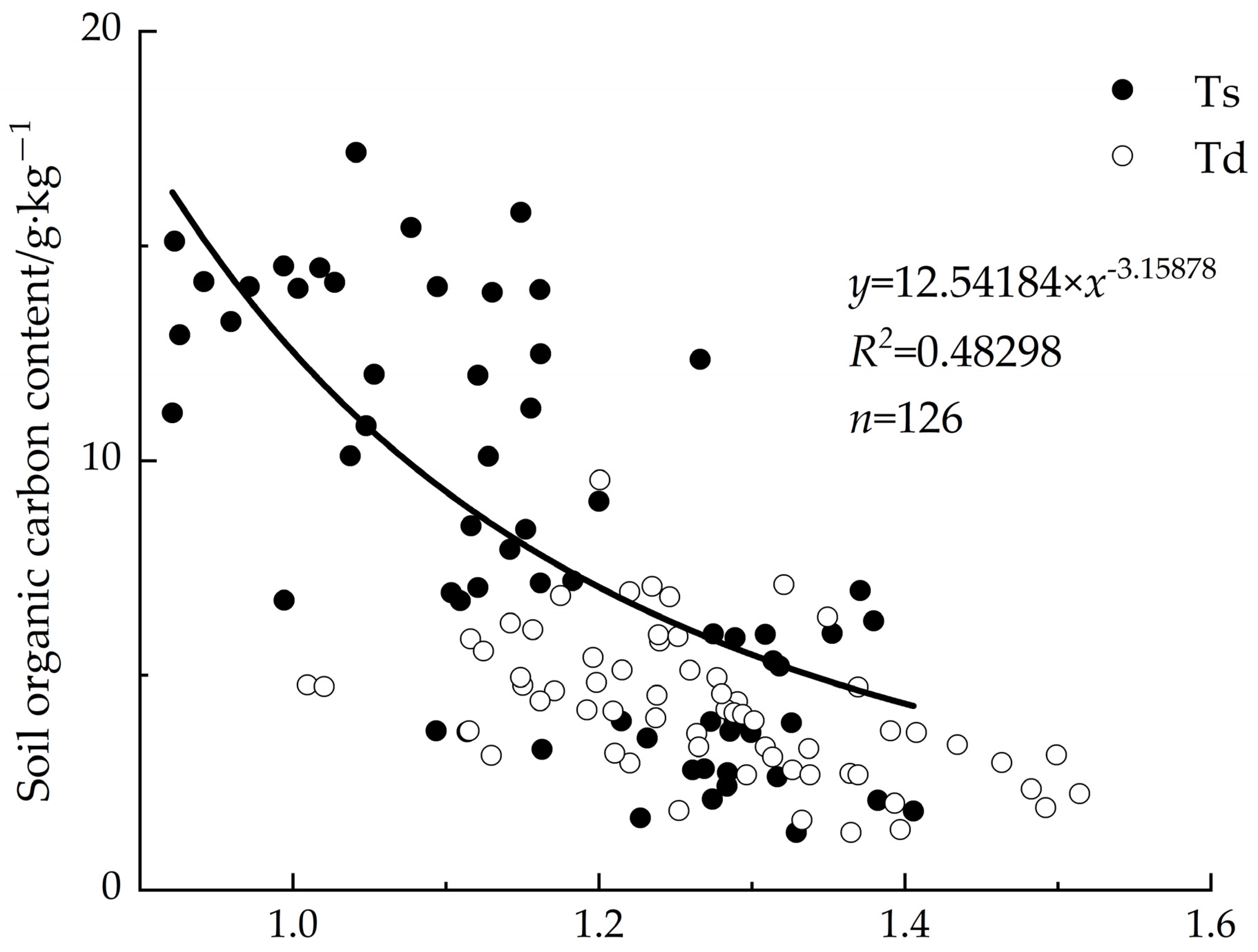Agriculture 14 00177 g005 Agriculture 14 00177 g005