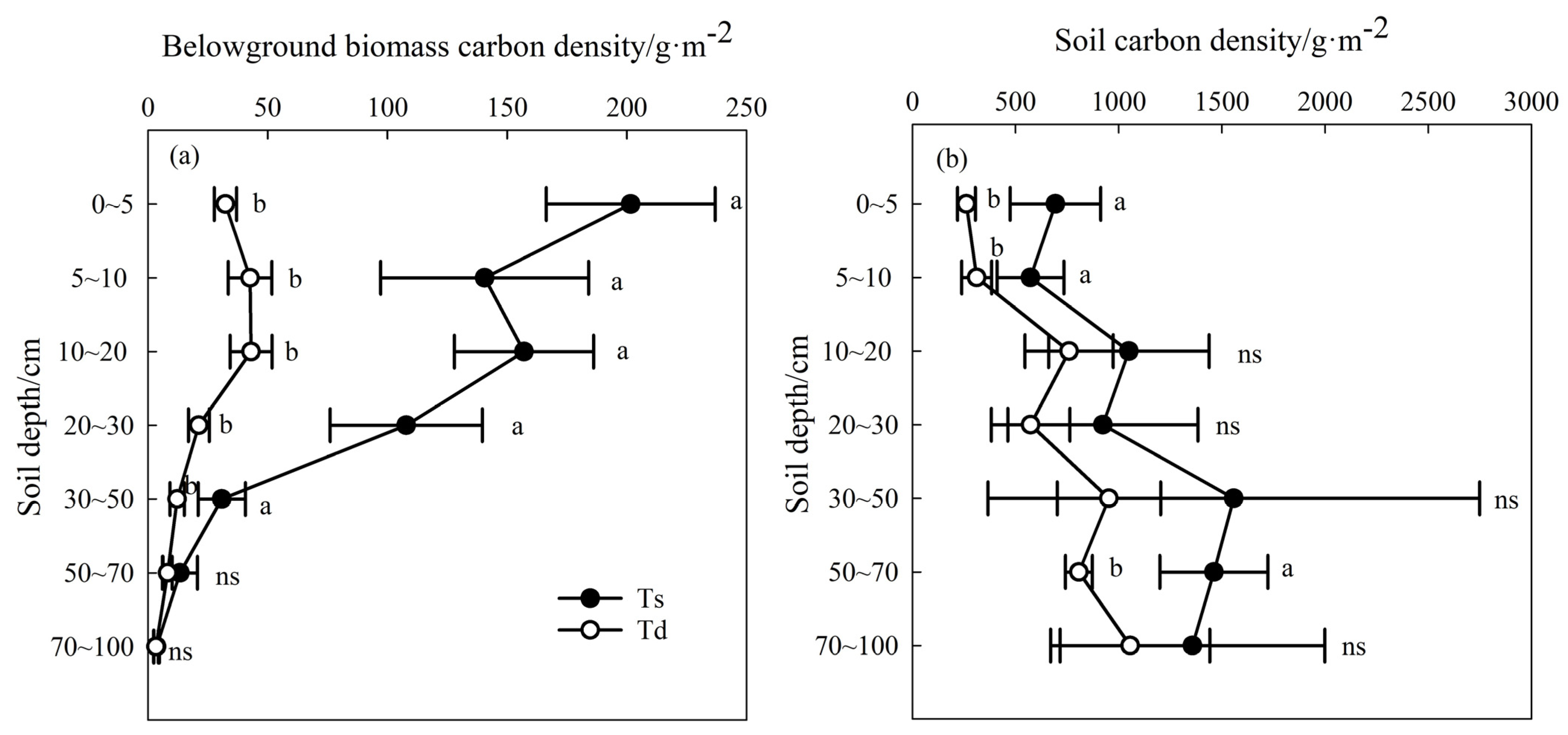 Agriculture 14 00177 g006 Agriculture 14 00177 g006