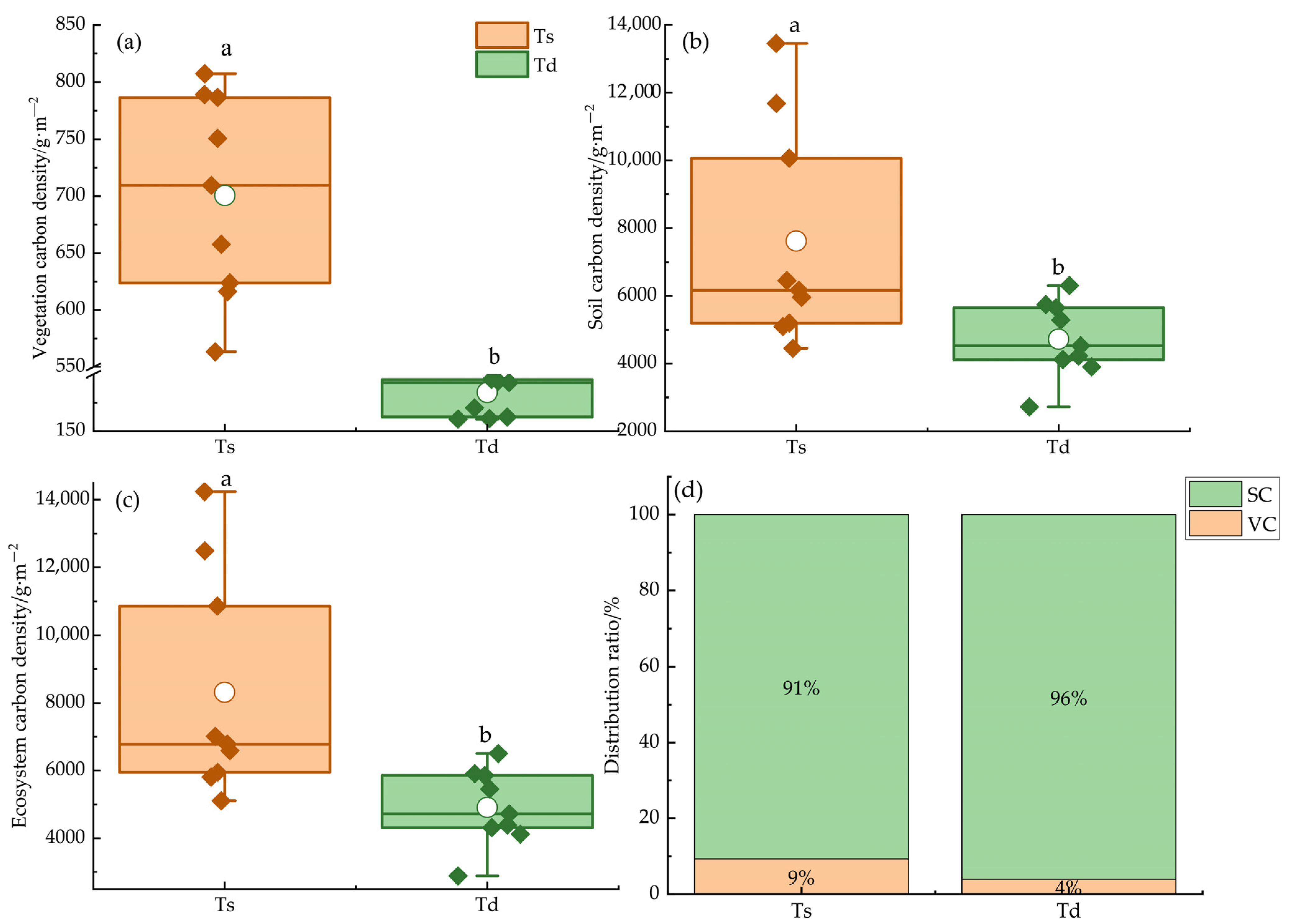 Agriculture 14 00177 g007 Agriculture 14 00177 g007