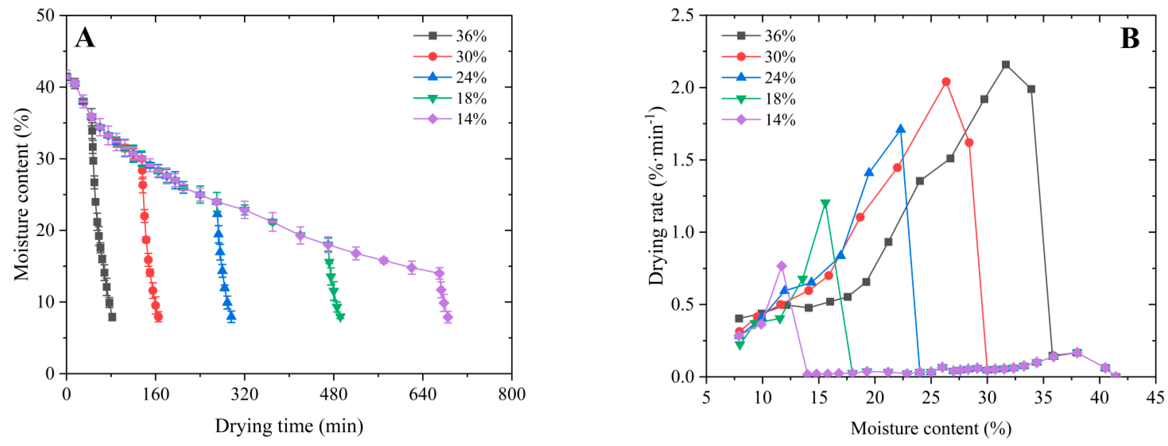 Agriculture 14 00190 g003