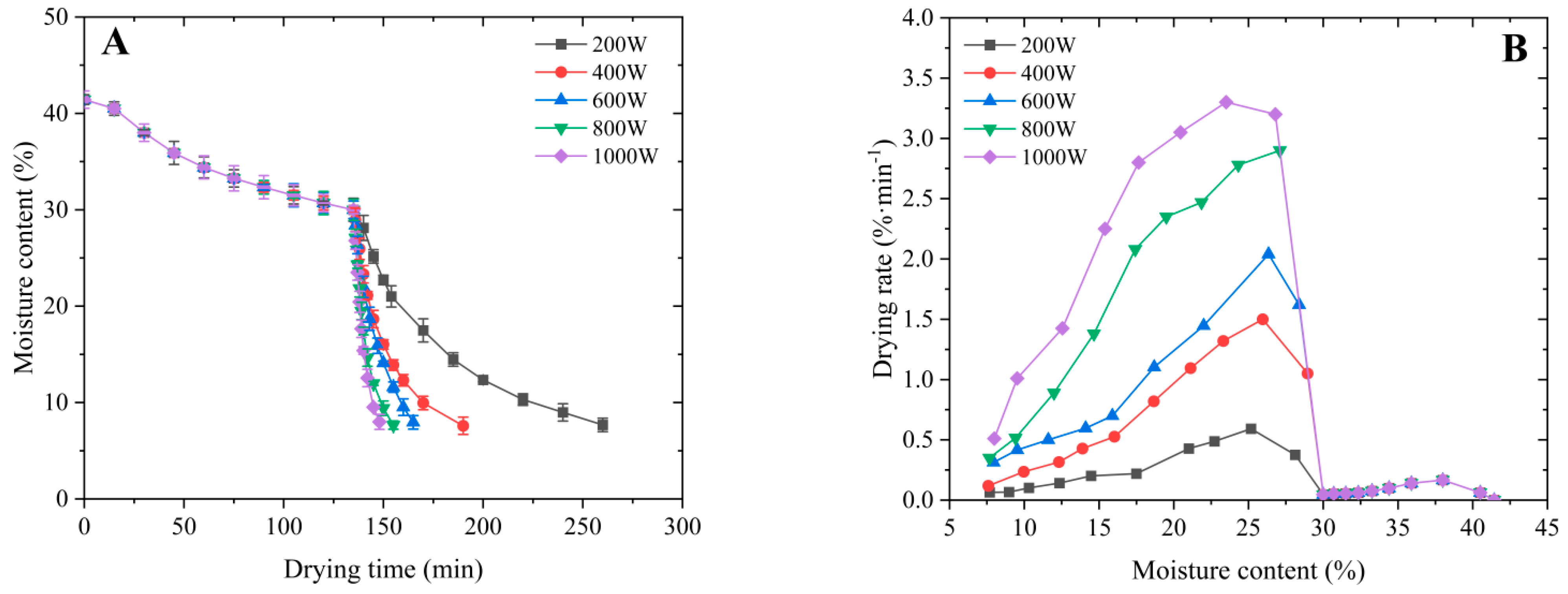 Agriculture 14 00190 g004