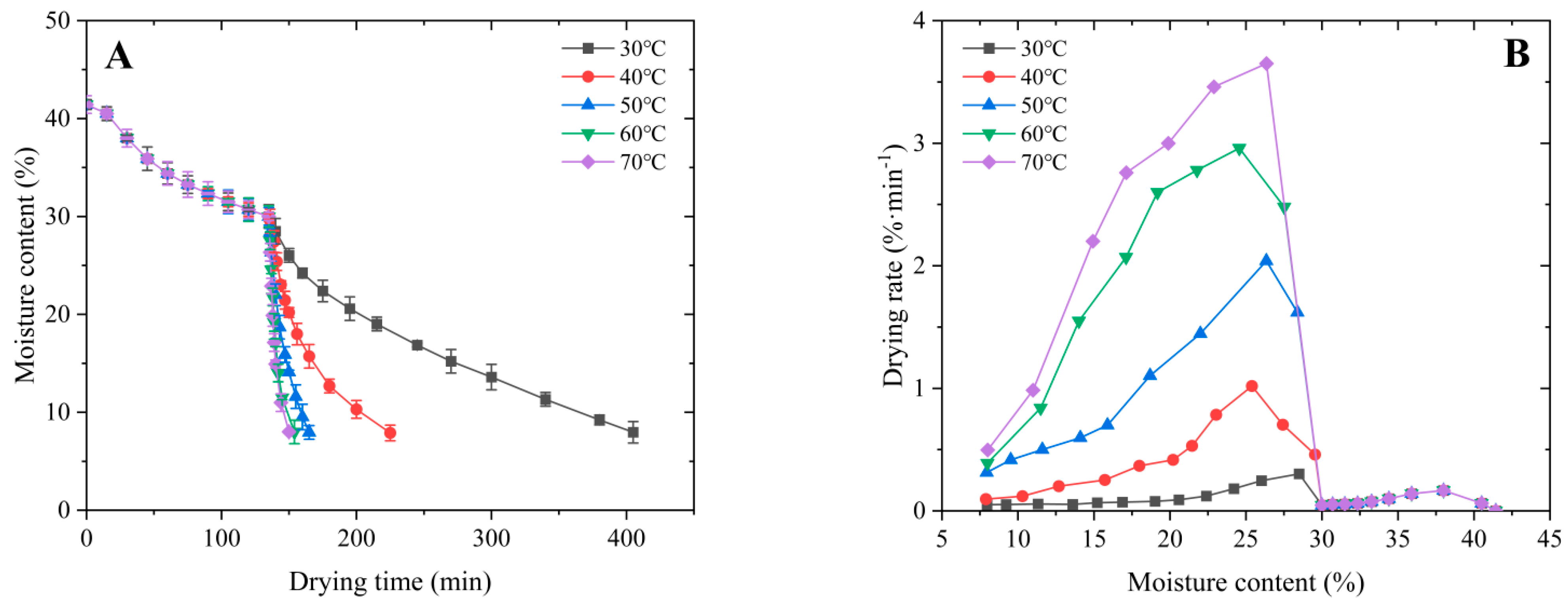 Agriculture 14 00190 g005