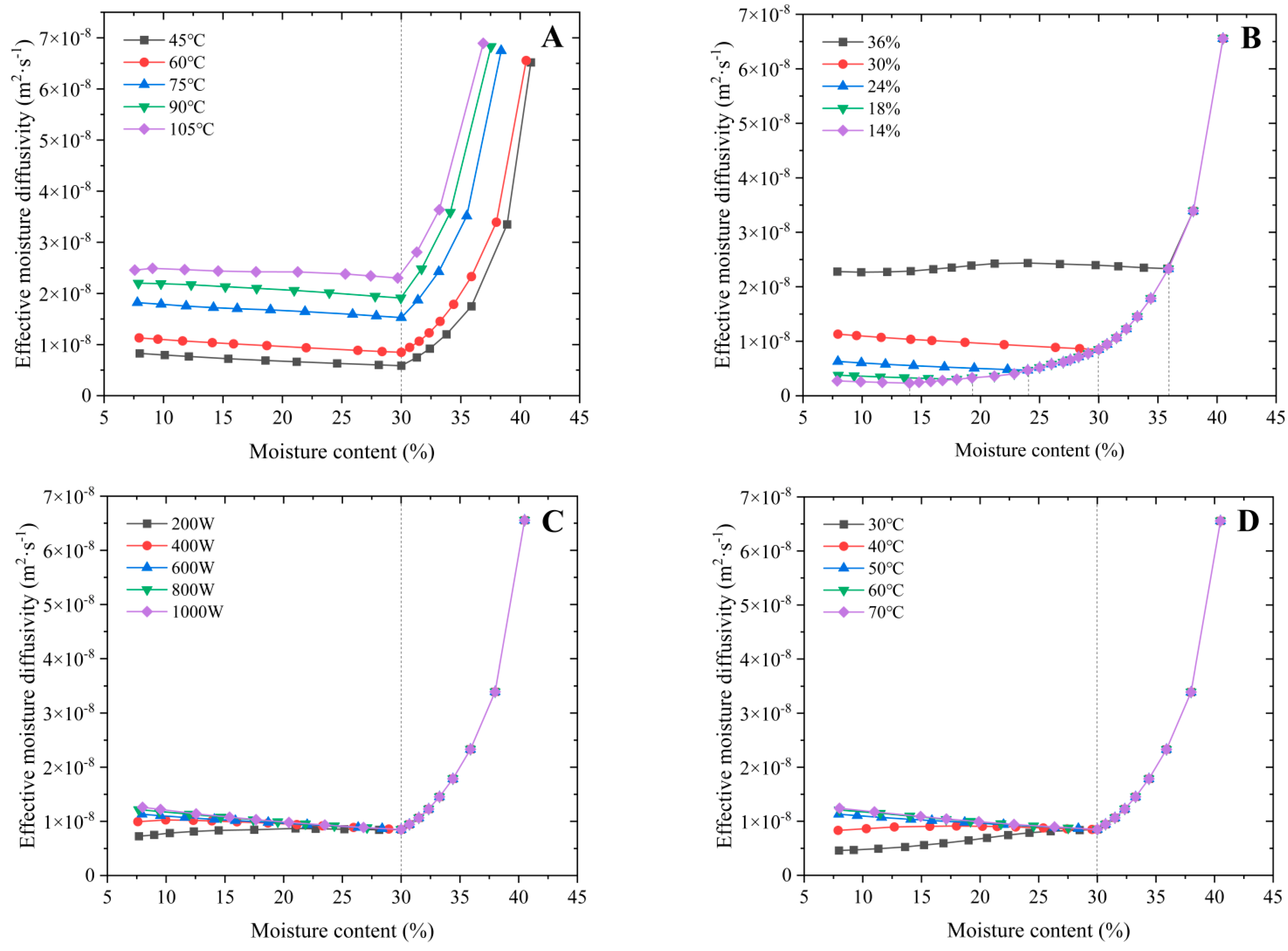 Agriculture 14 00190 g006