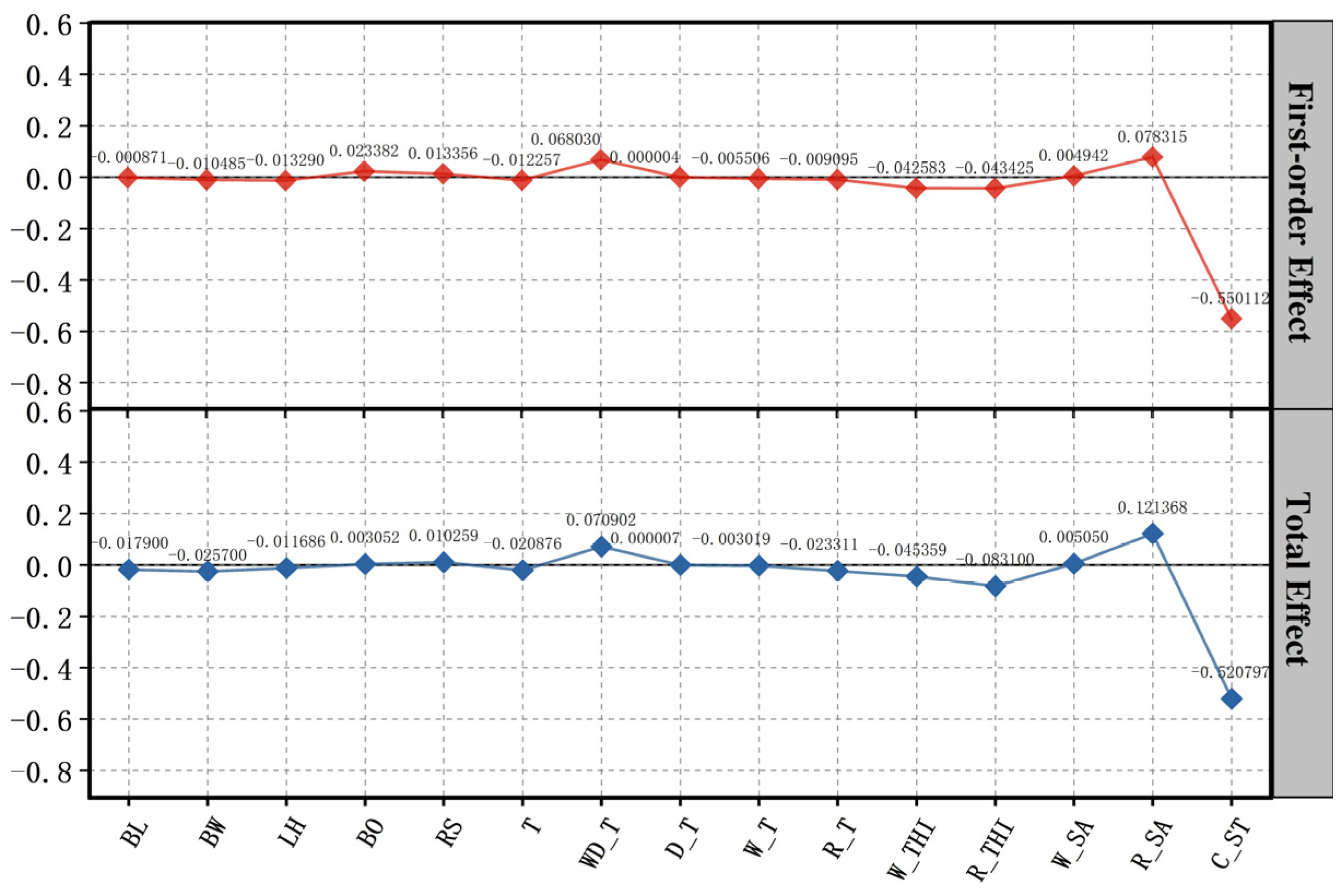 Agriculture 14 00193 g006