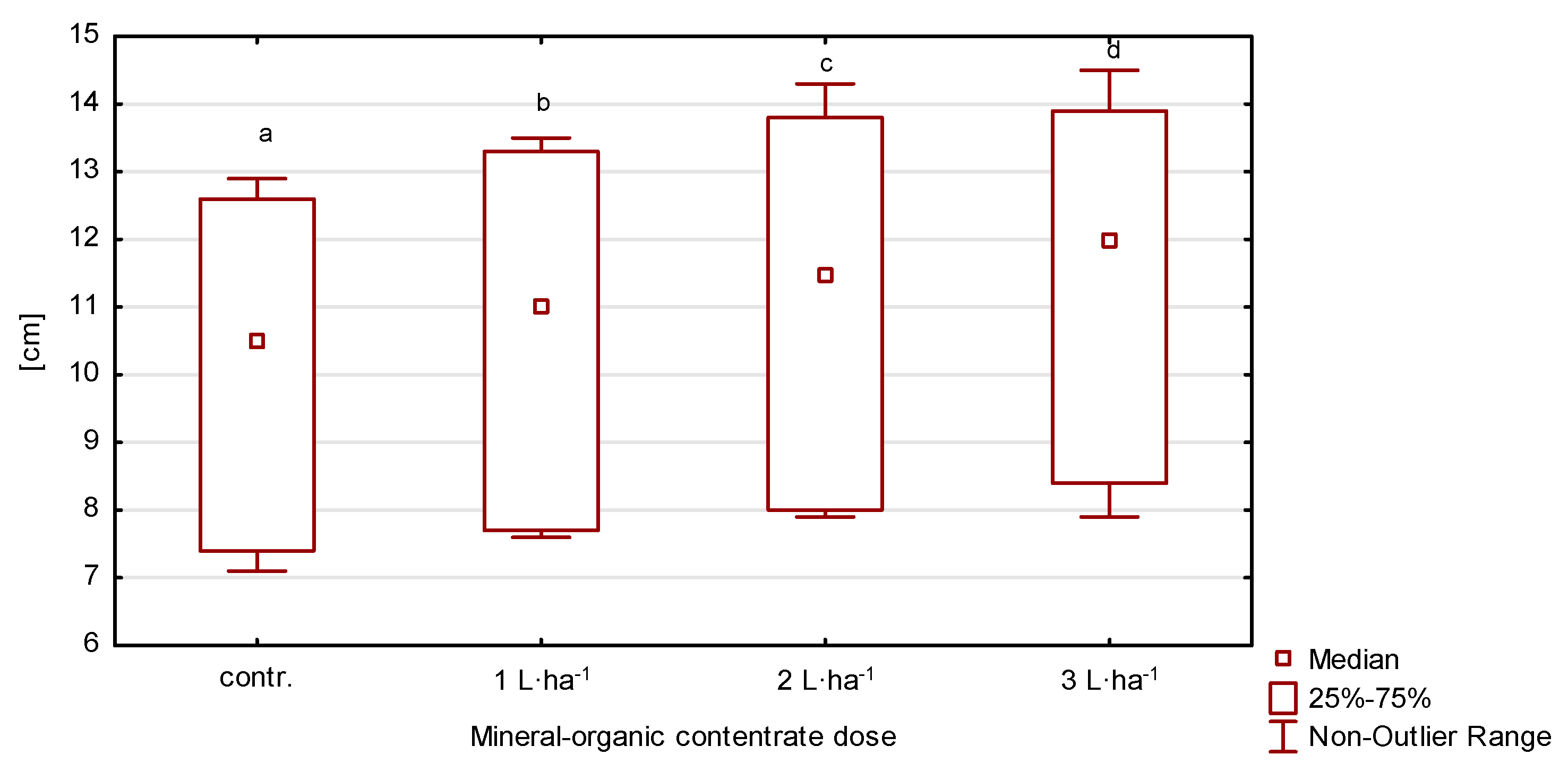 Agriculture 14 00200 g003