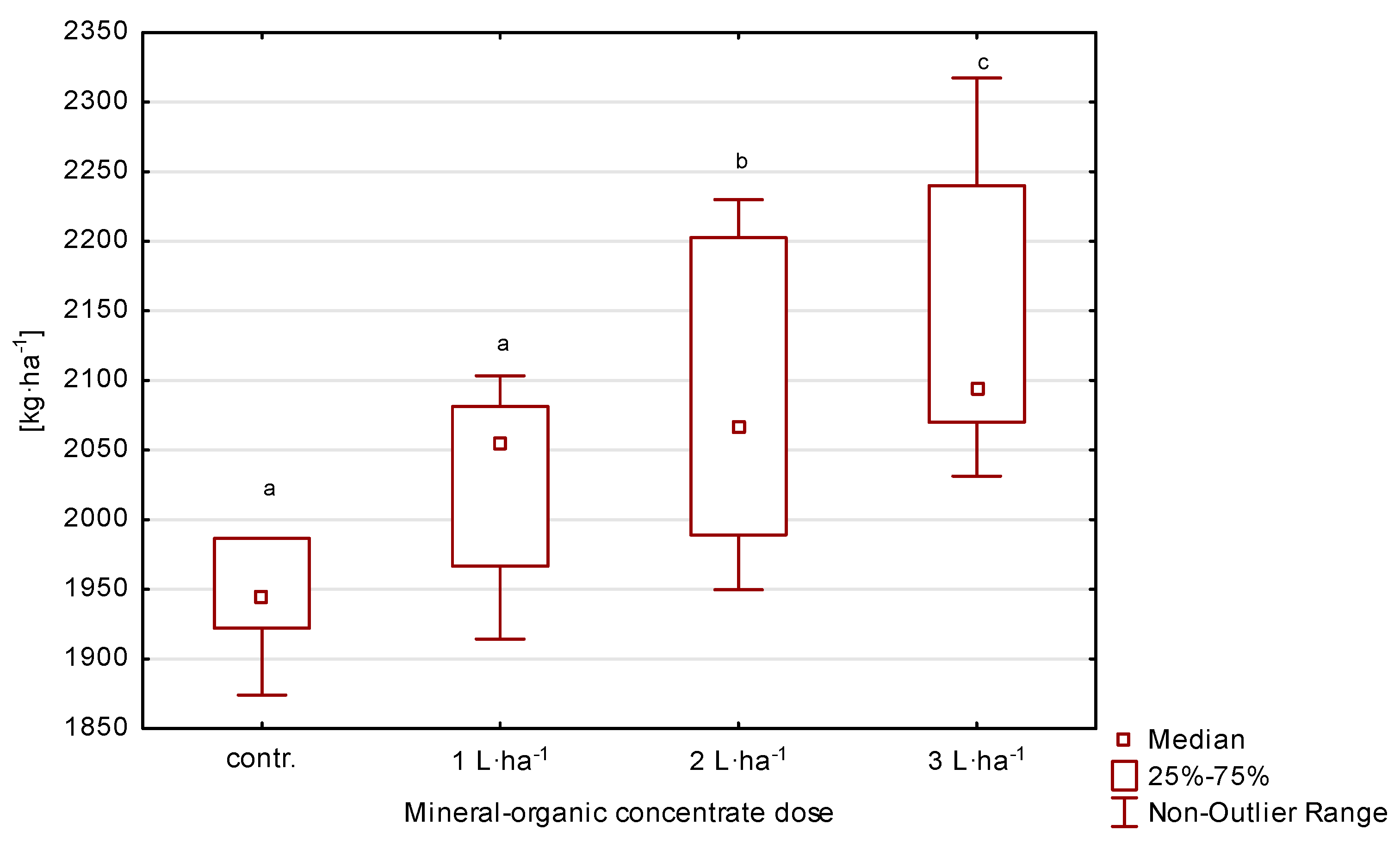 Agriculture 14 00200 g004
