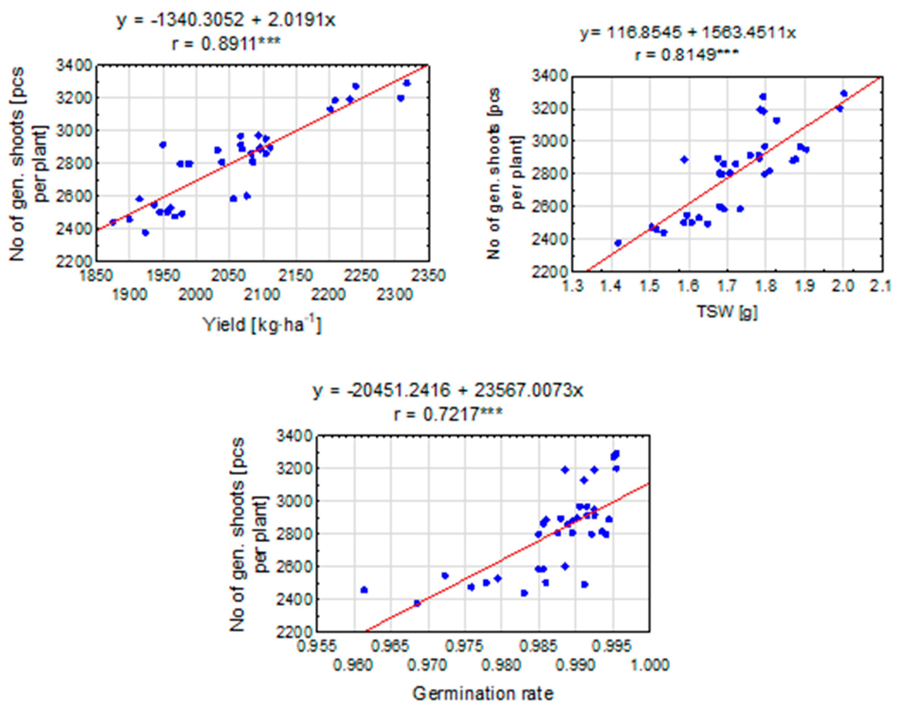Agriculture 14 00200 g008