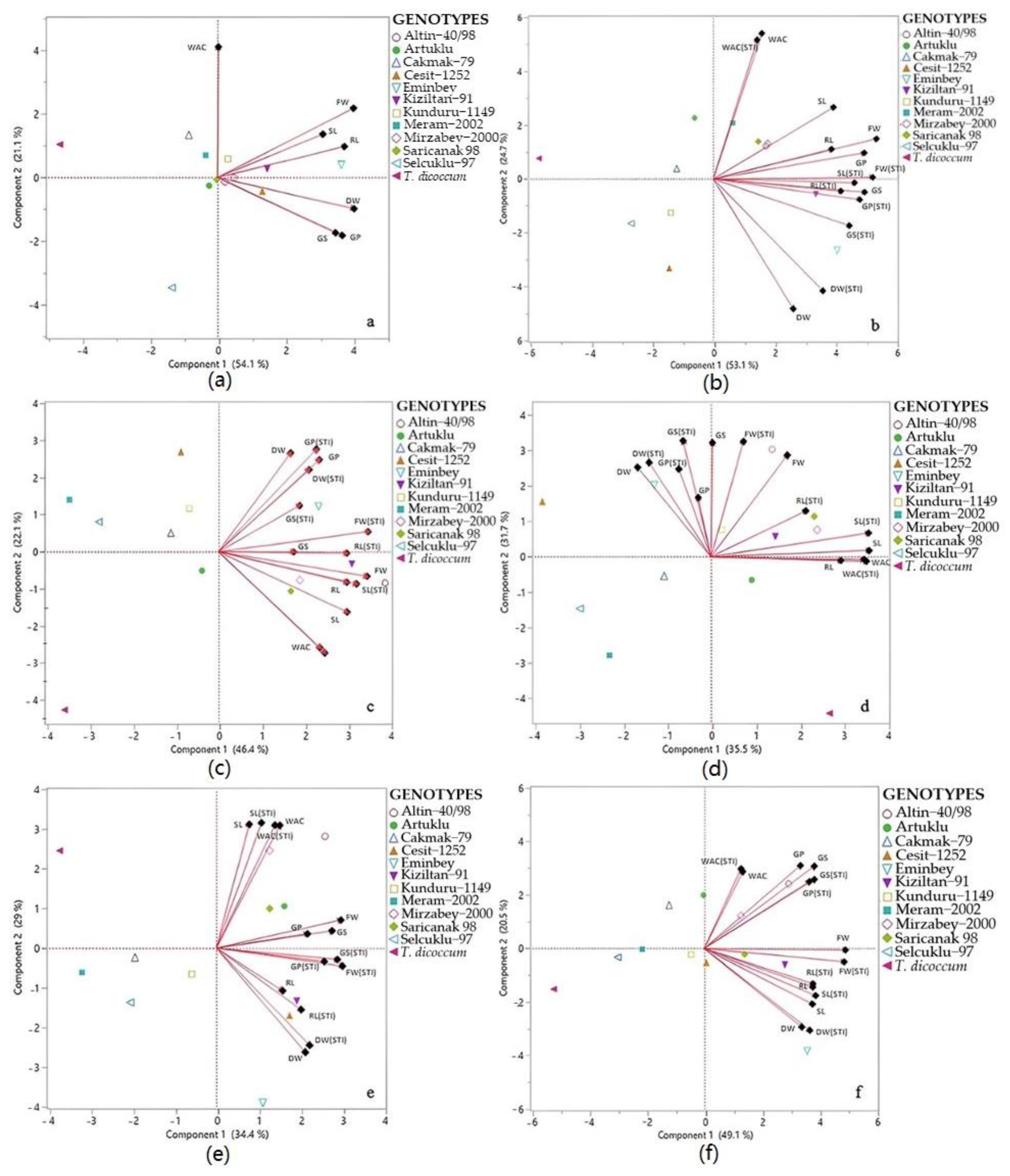 Agriculture 14 00206 g002