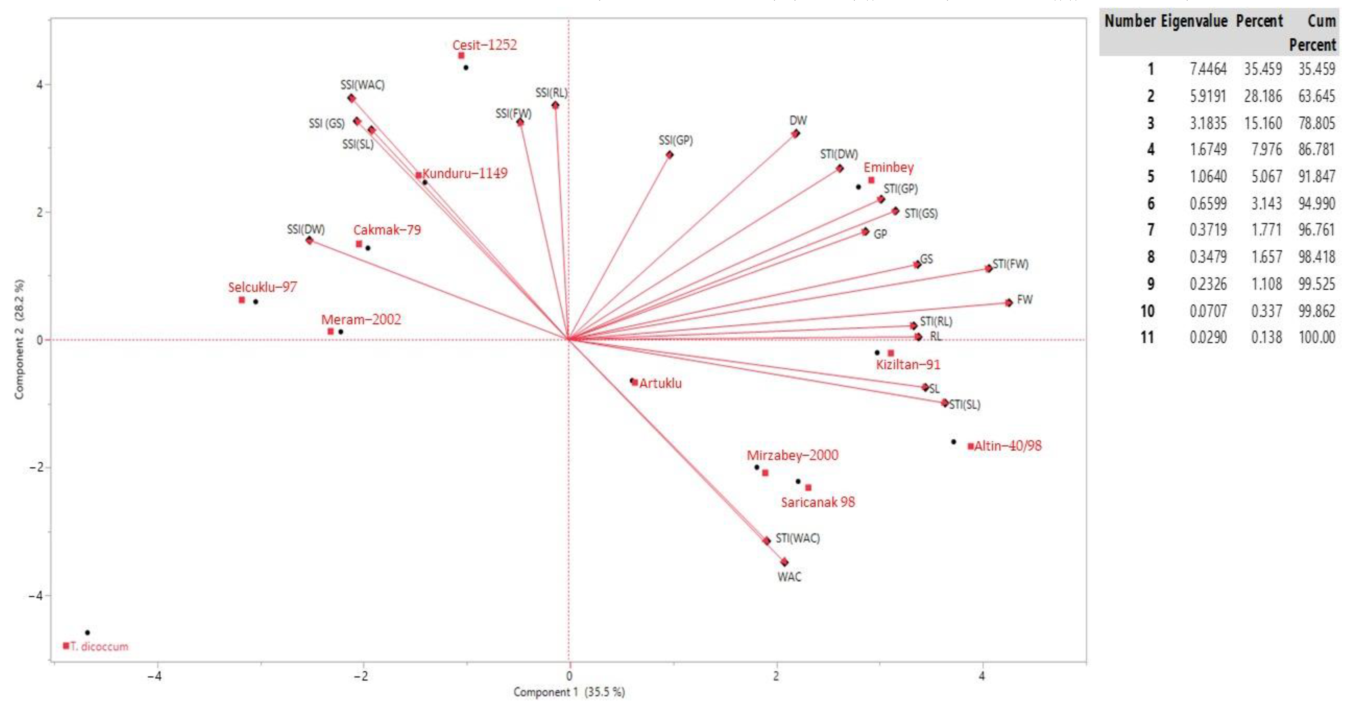 Agriculture 14 00206 g003