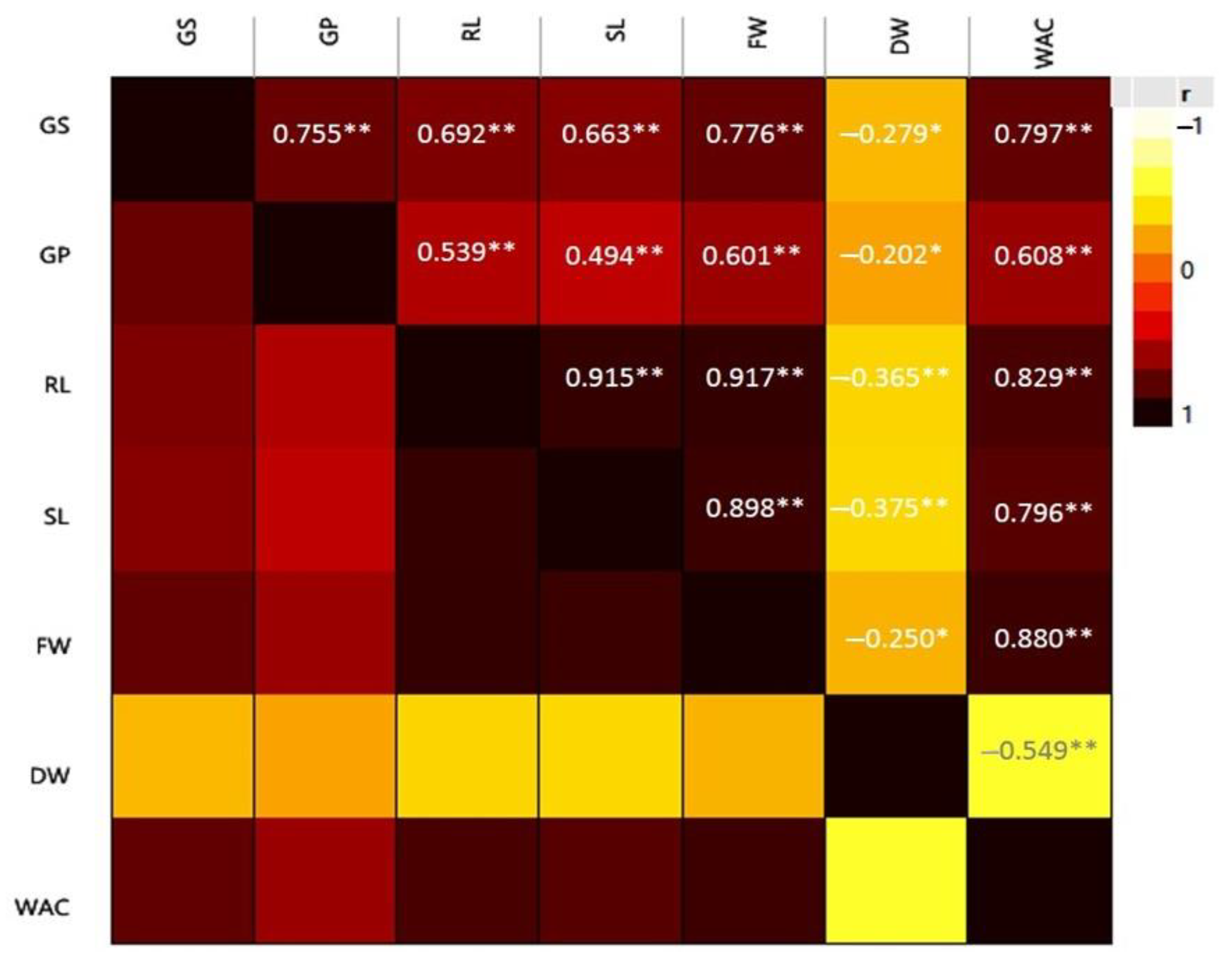 Agriculture 14 00206 g005
