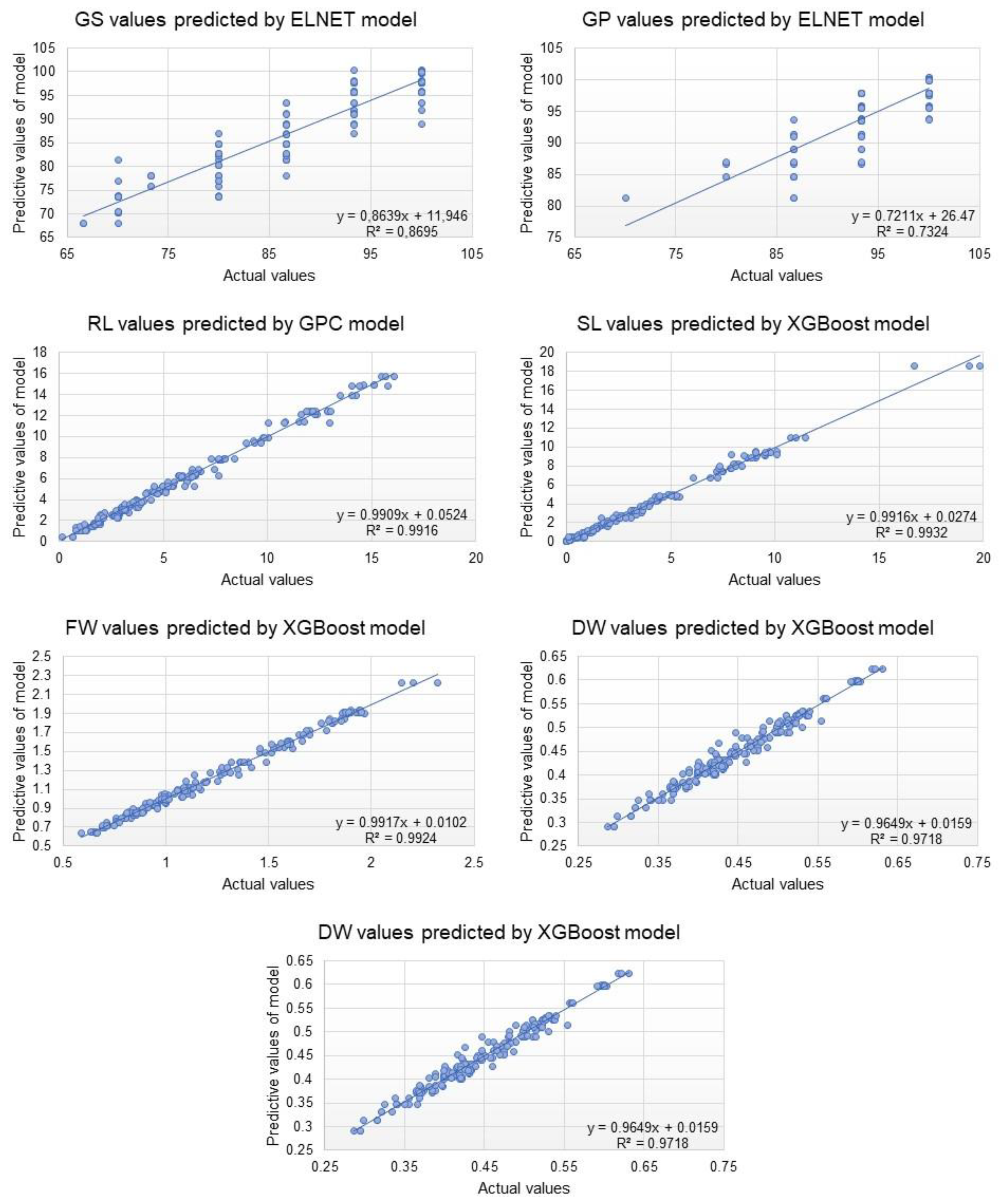 Agriculture 14 00206 g006