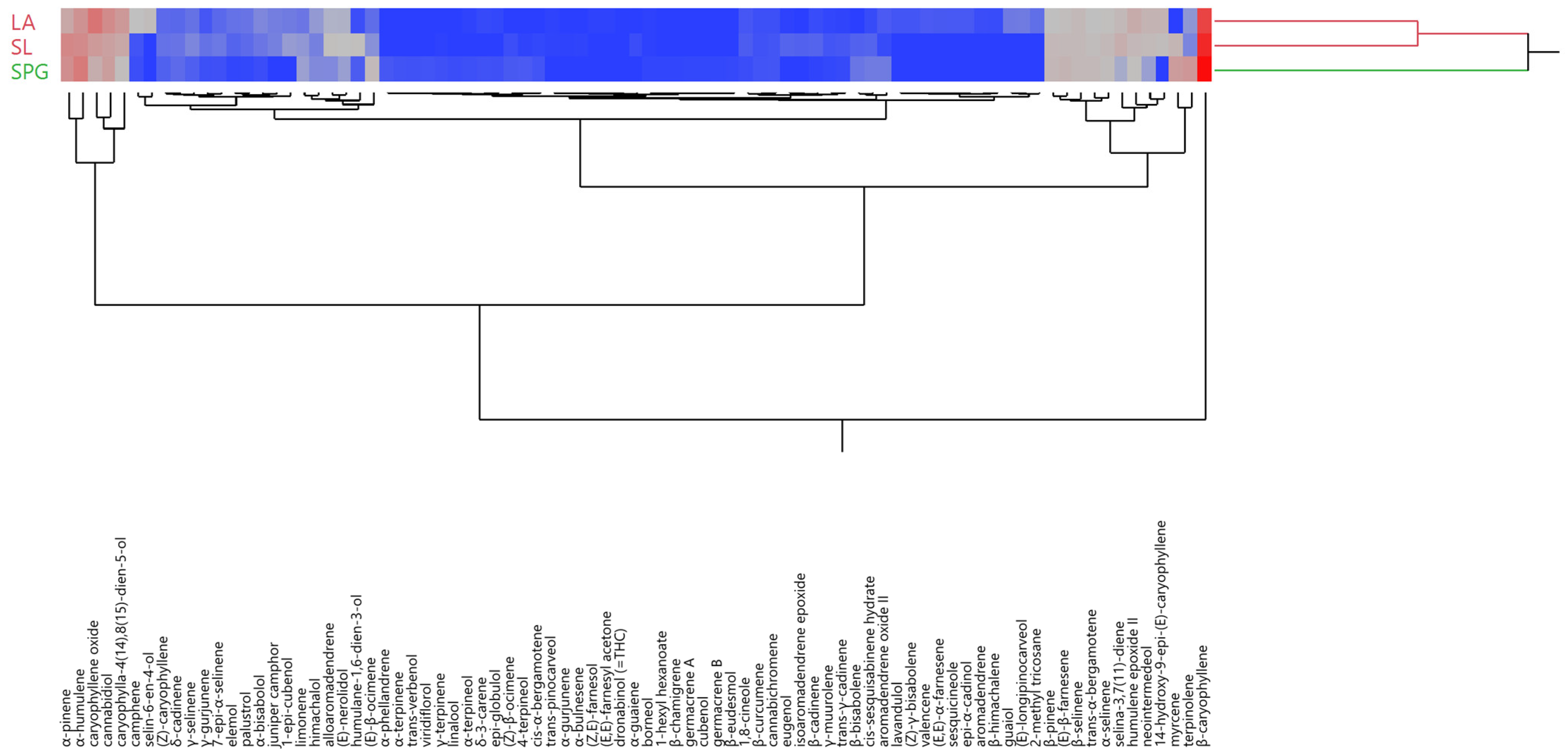 Agriculture 14 00225 g002