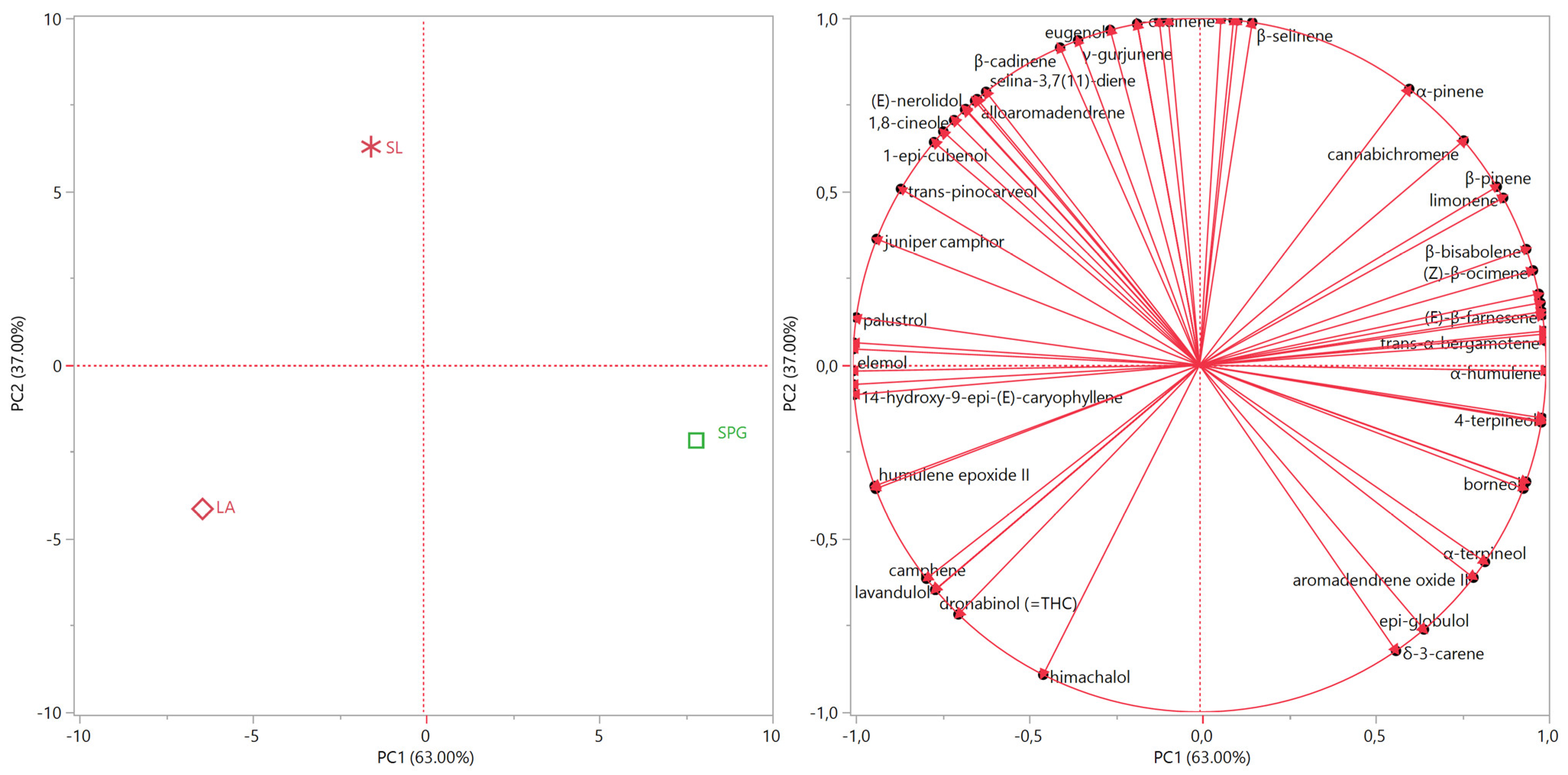 Agriculture 14 00225 g003