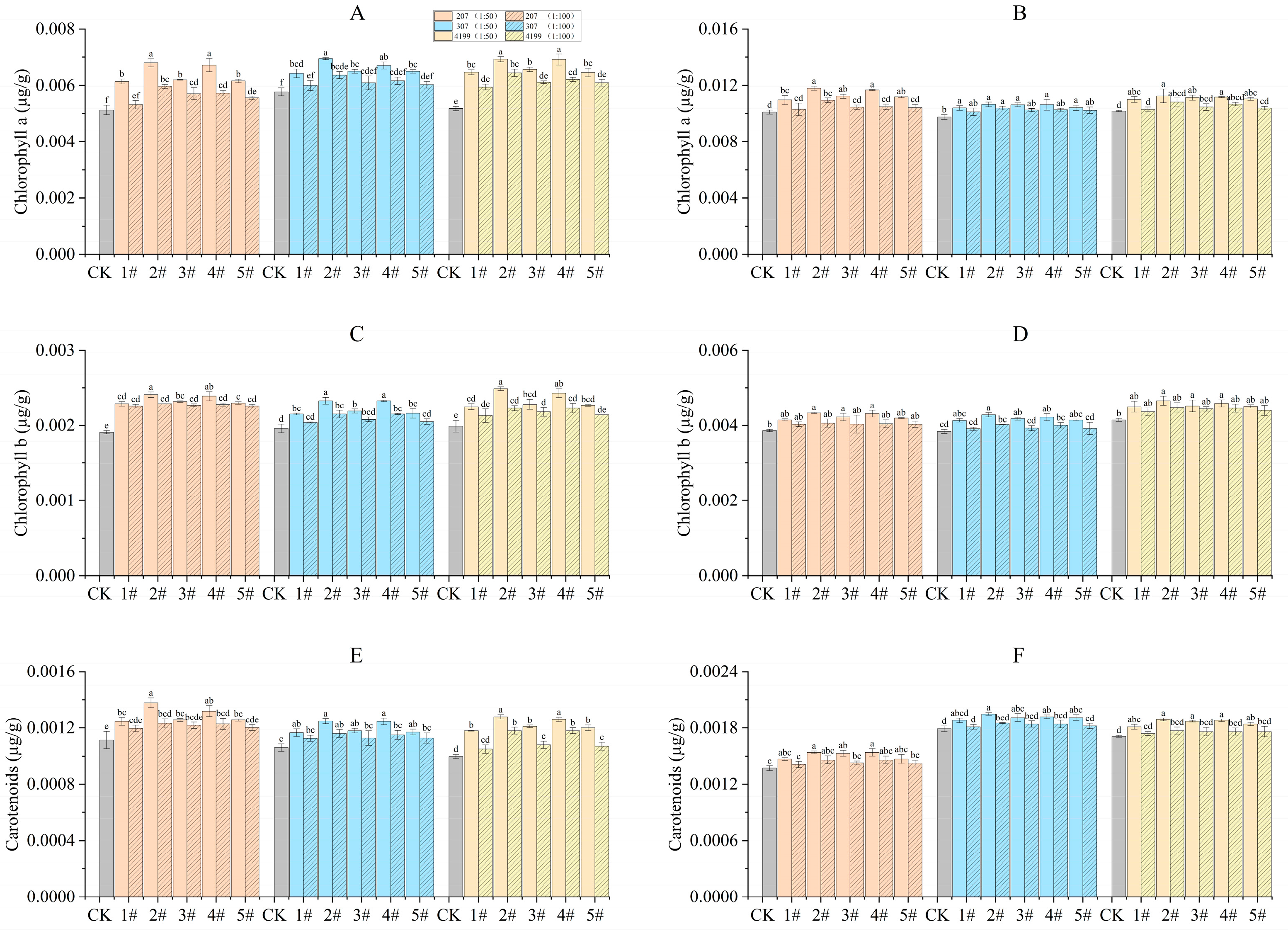Agriculture 14 00237 g003