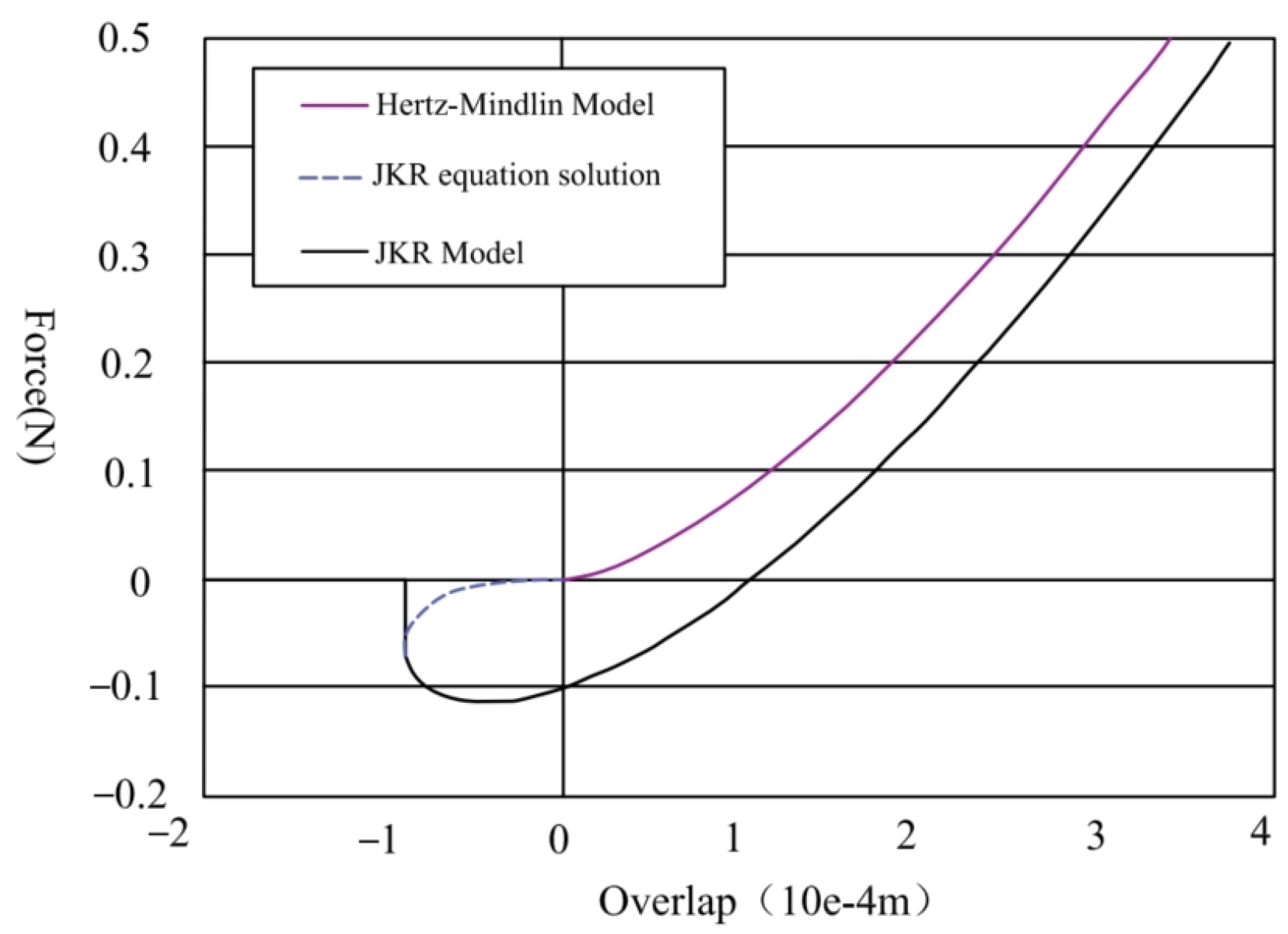 Agriculture 14 00238 g006