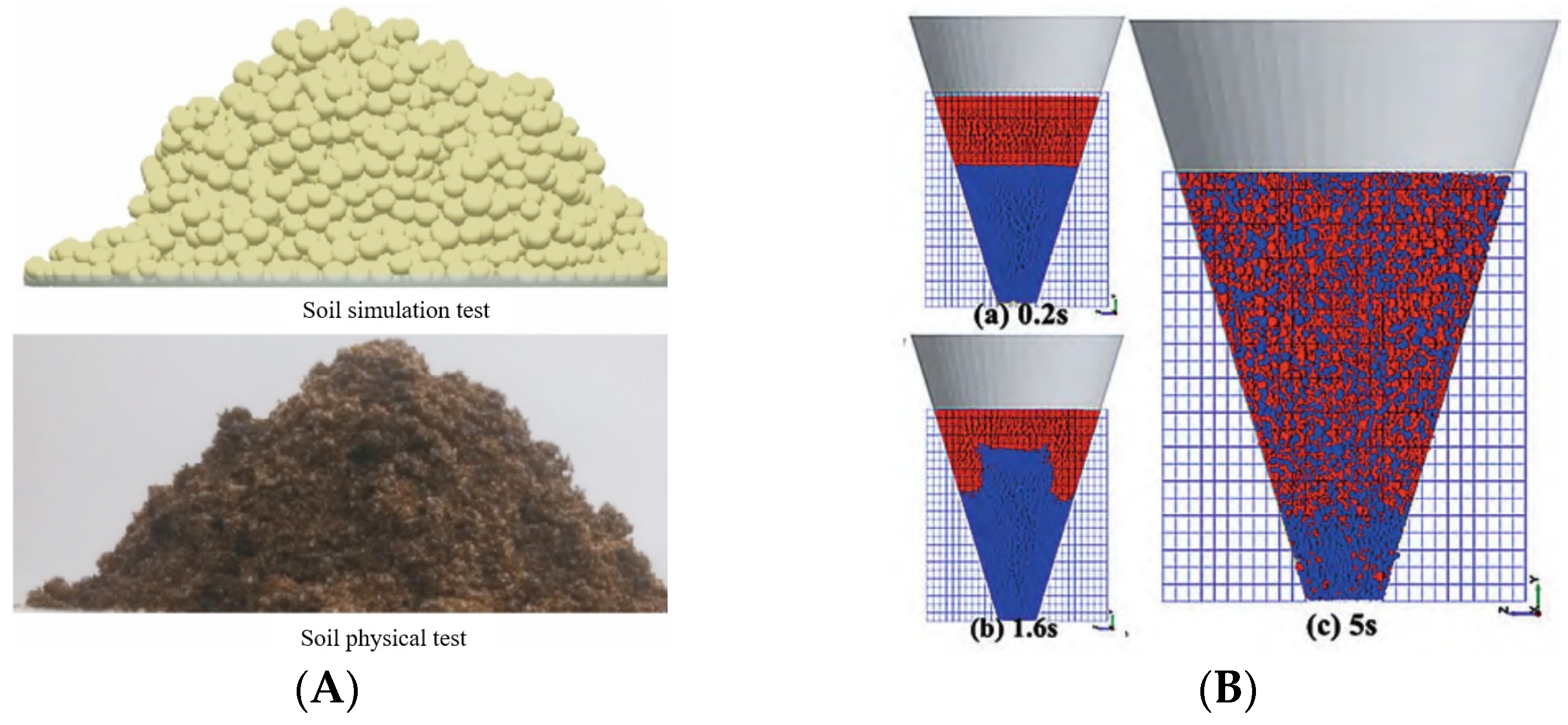 Agriculture 14 00238 g007