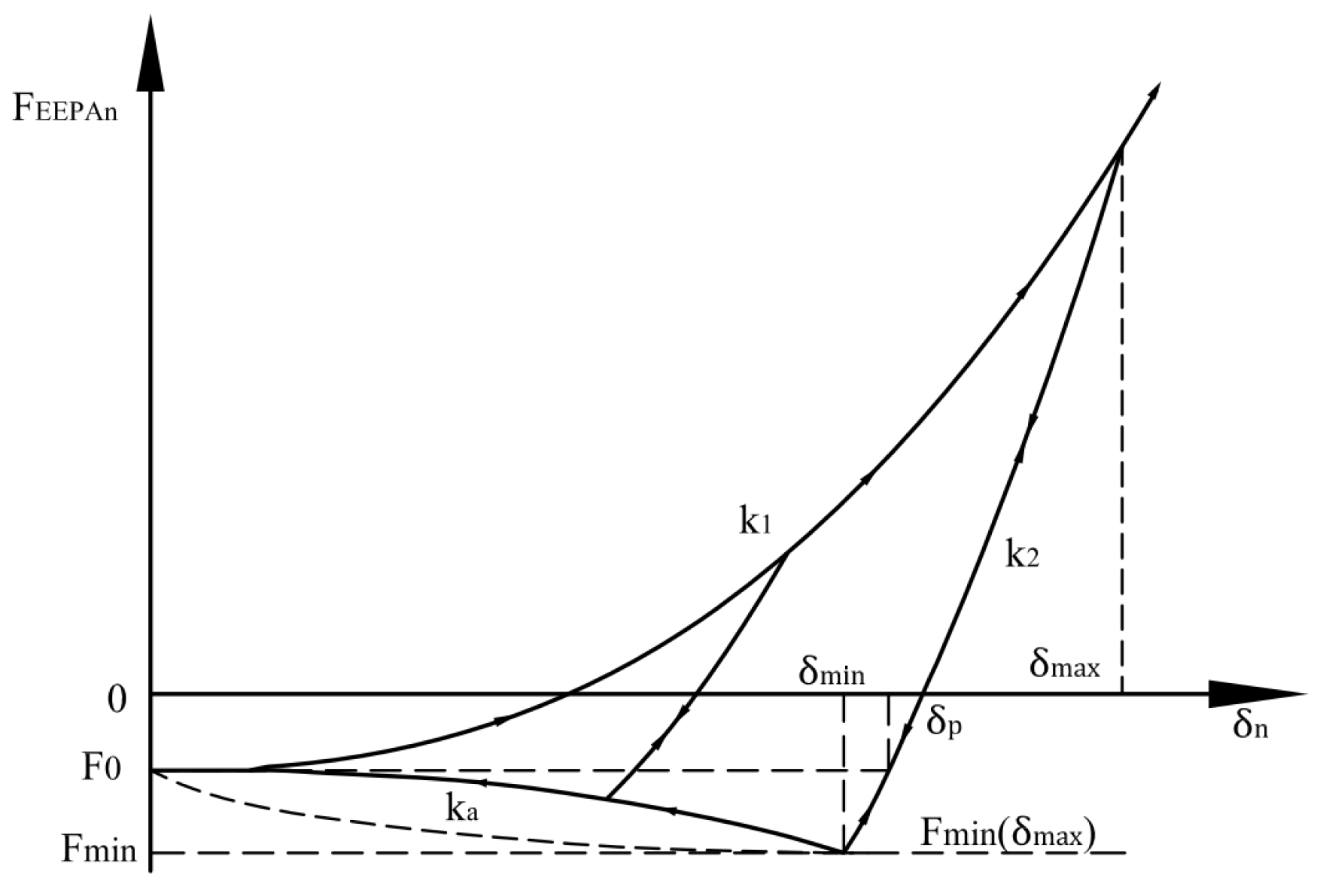 Agriculture 14 00238 g009