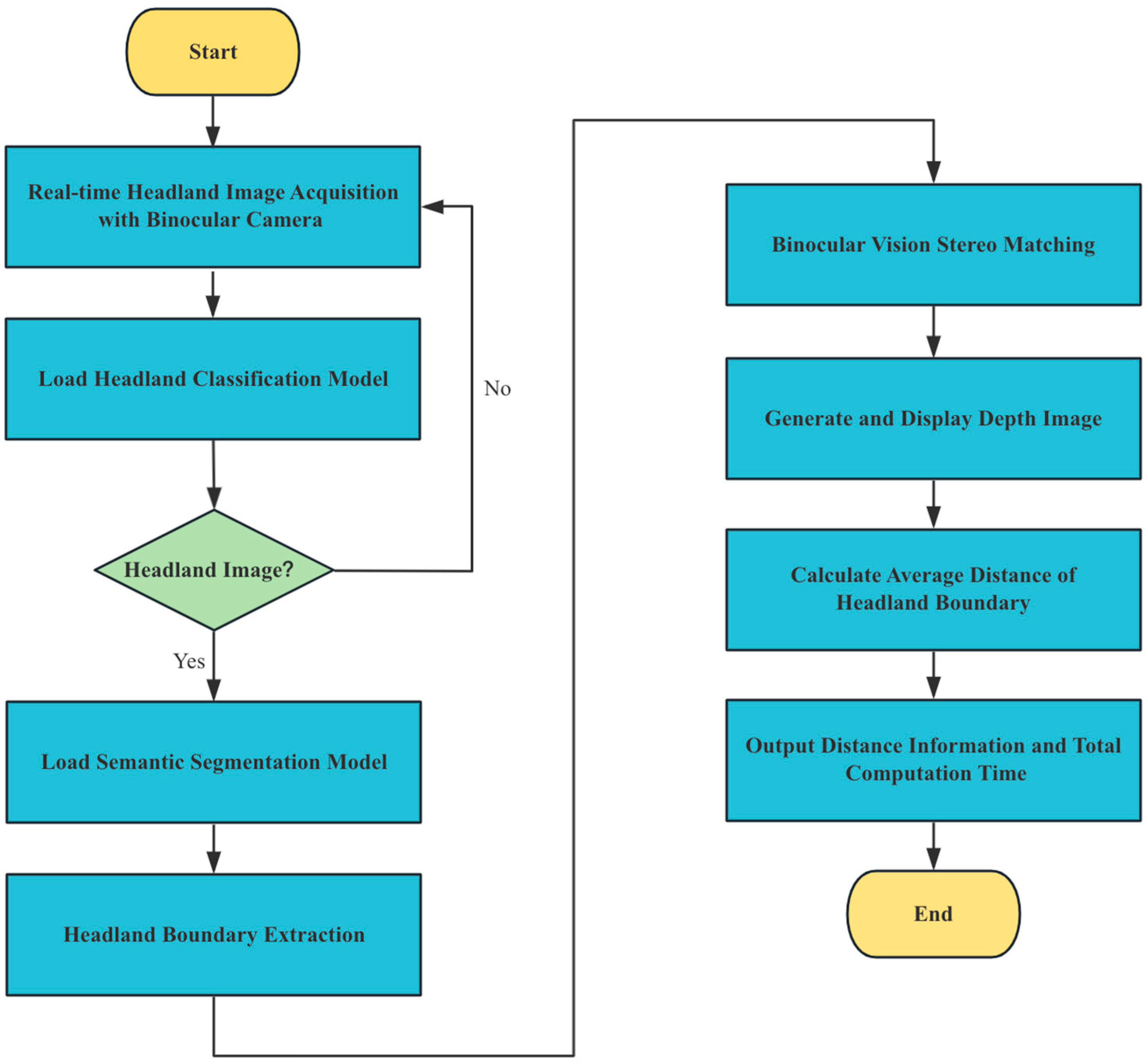 Agriculture 14 00243 g008