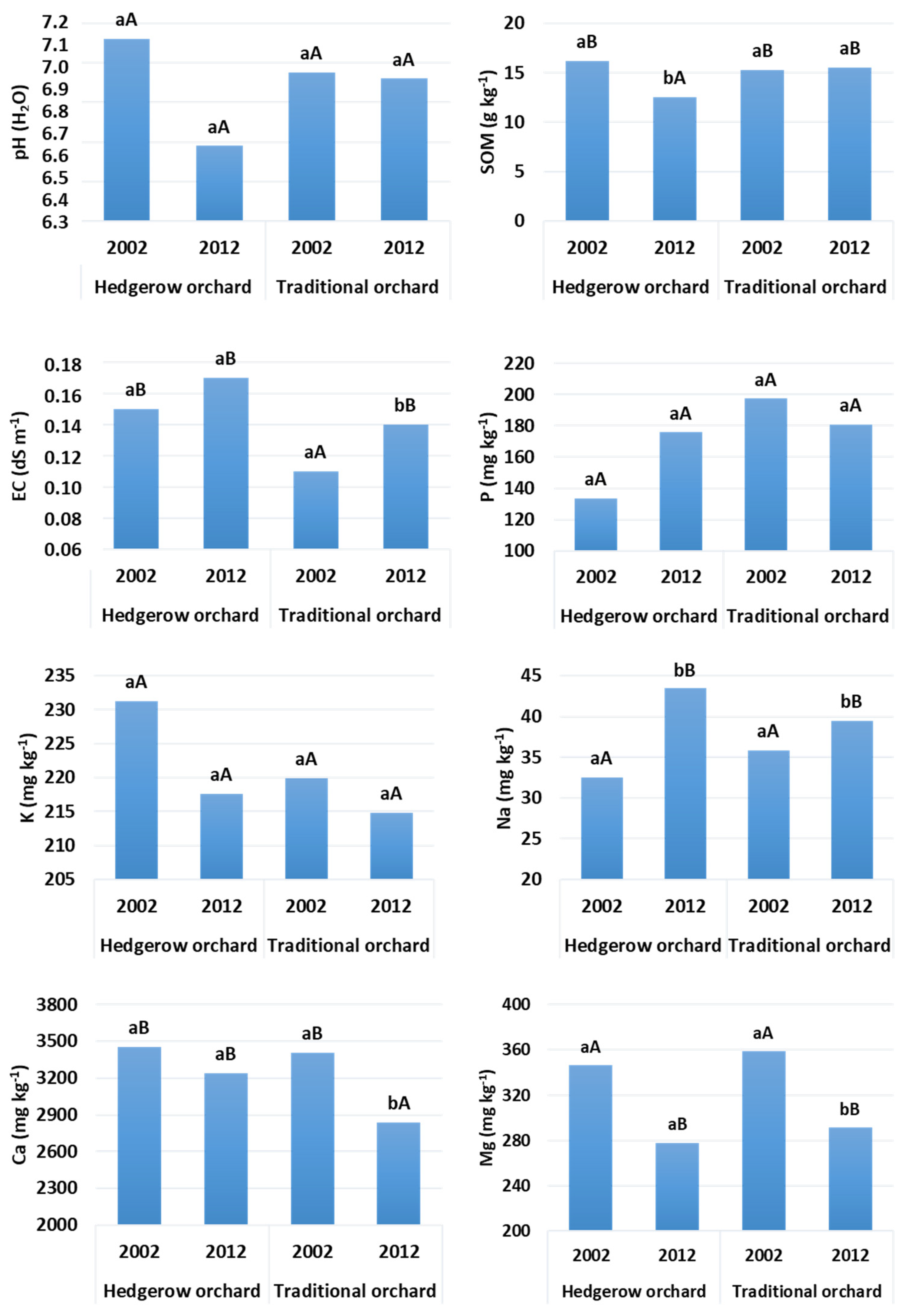 Agriculture 14 00251 g004 Agriculture 14 00251 g004