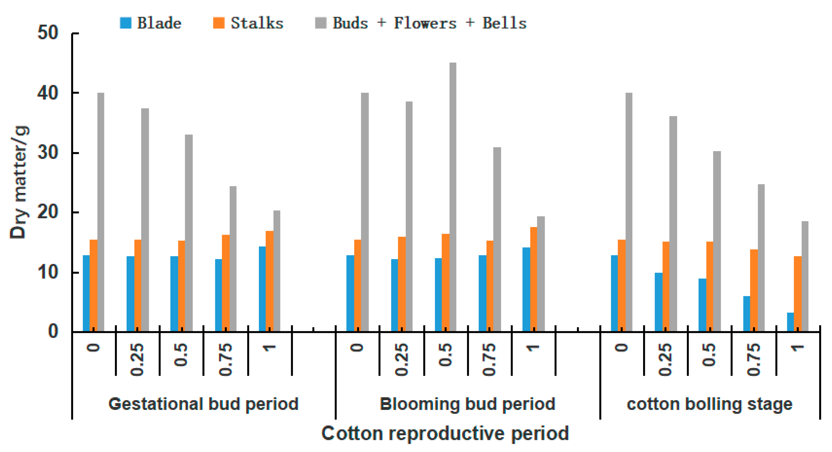 Agriculture 14 00258 g001