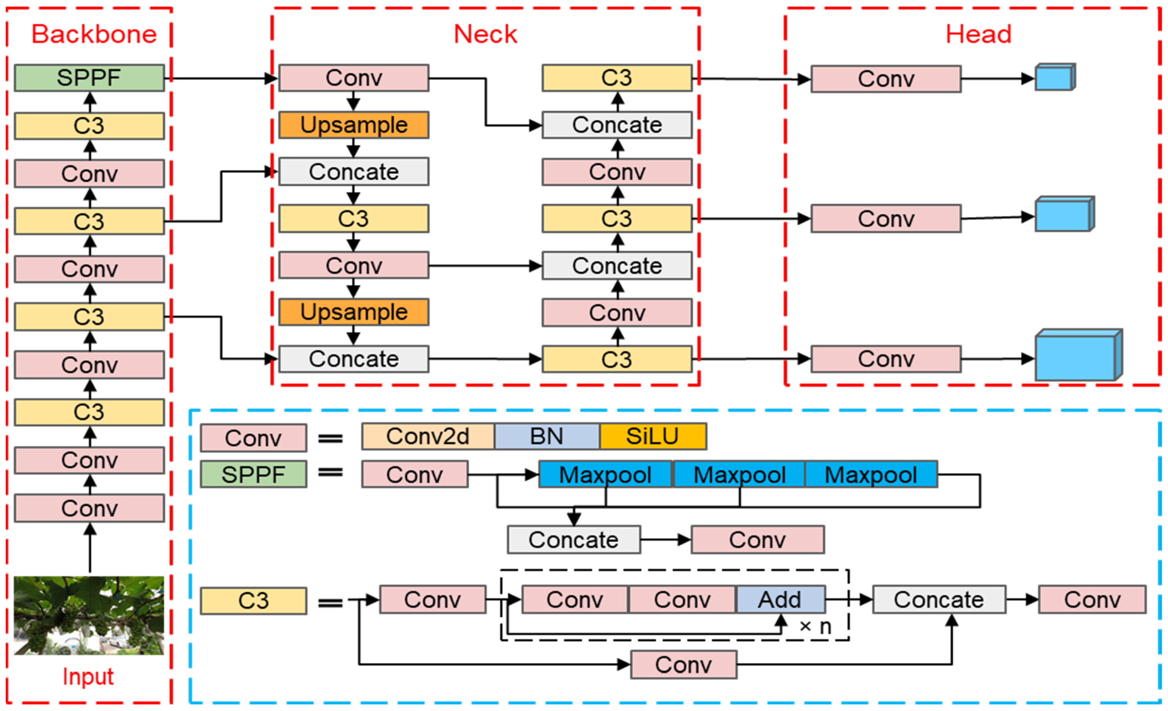 Agriculture 14 00262 g003