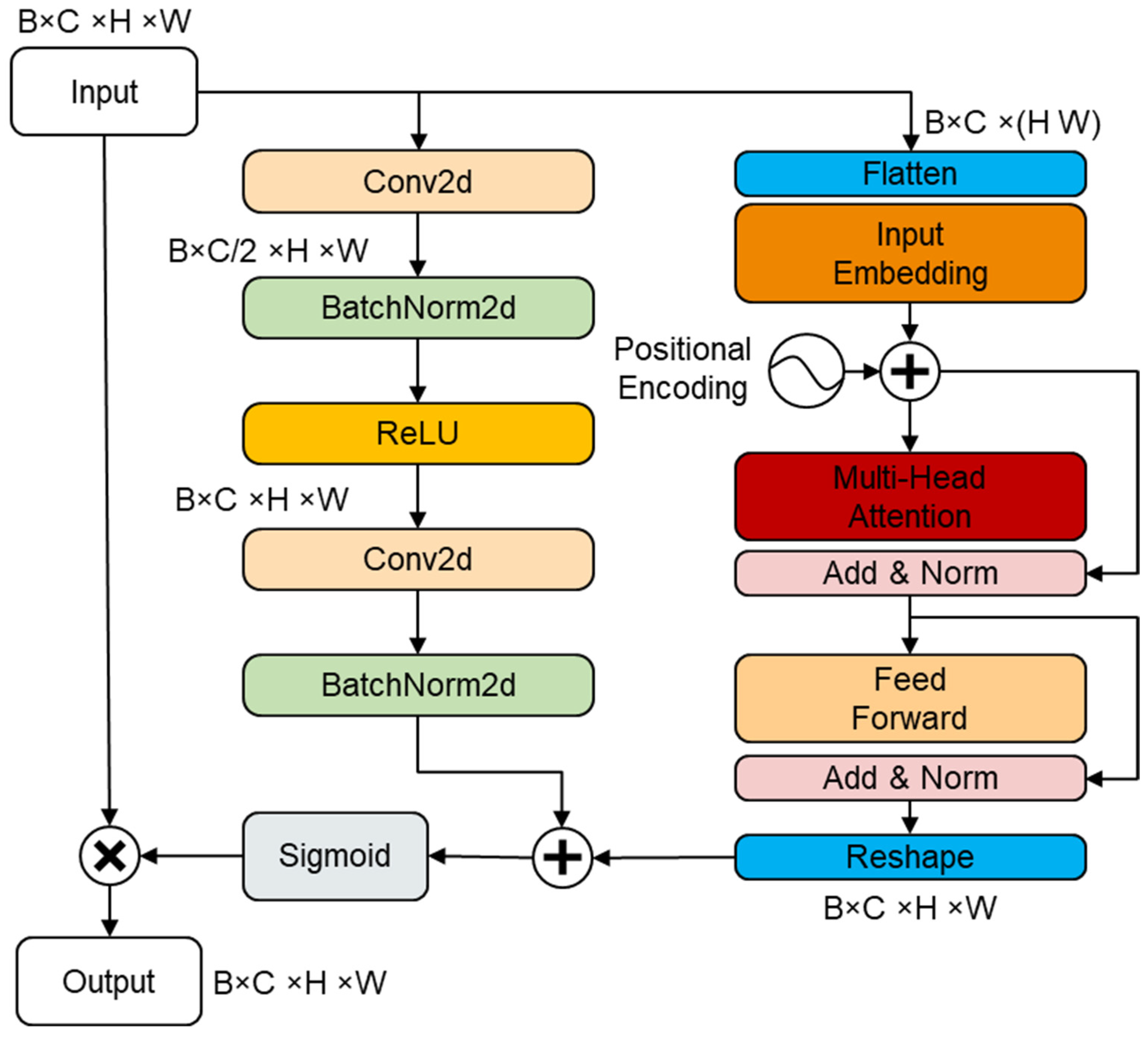 Agriculture 14 00262 g005