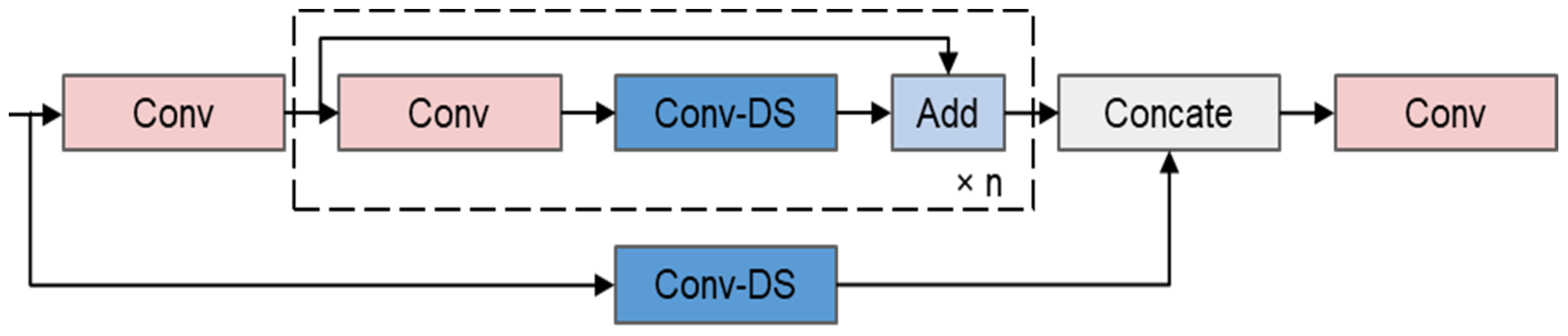 Agriculture 14 00262 g007