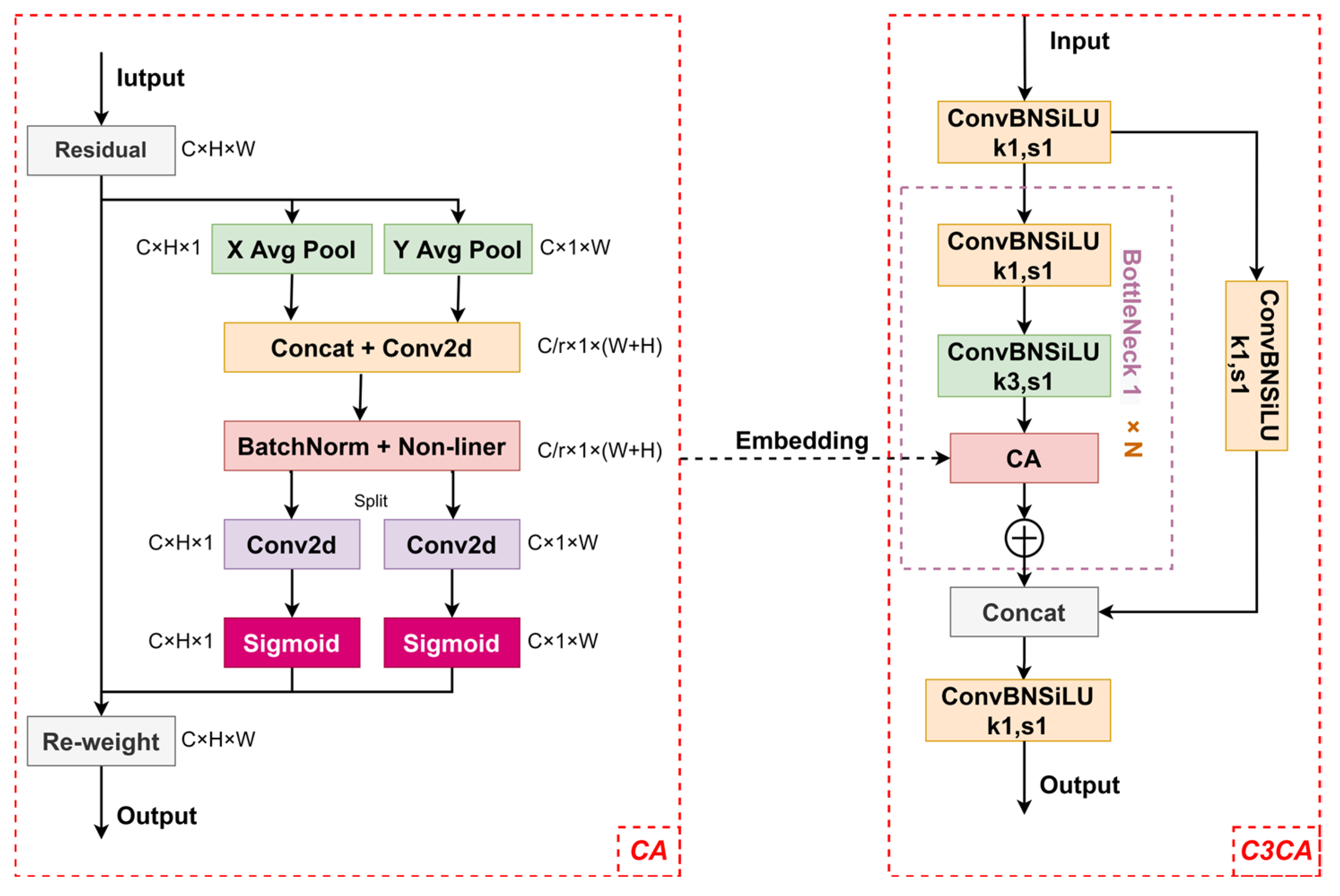 Agriculture 14 00273 g005