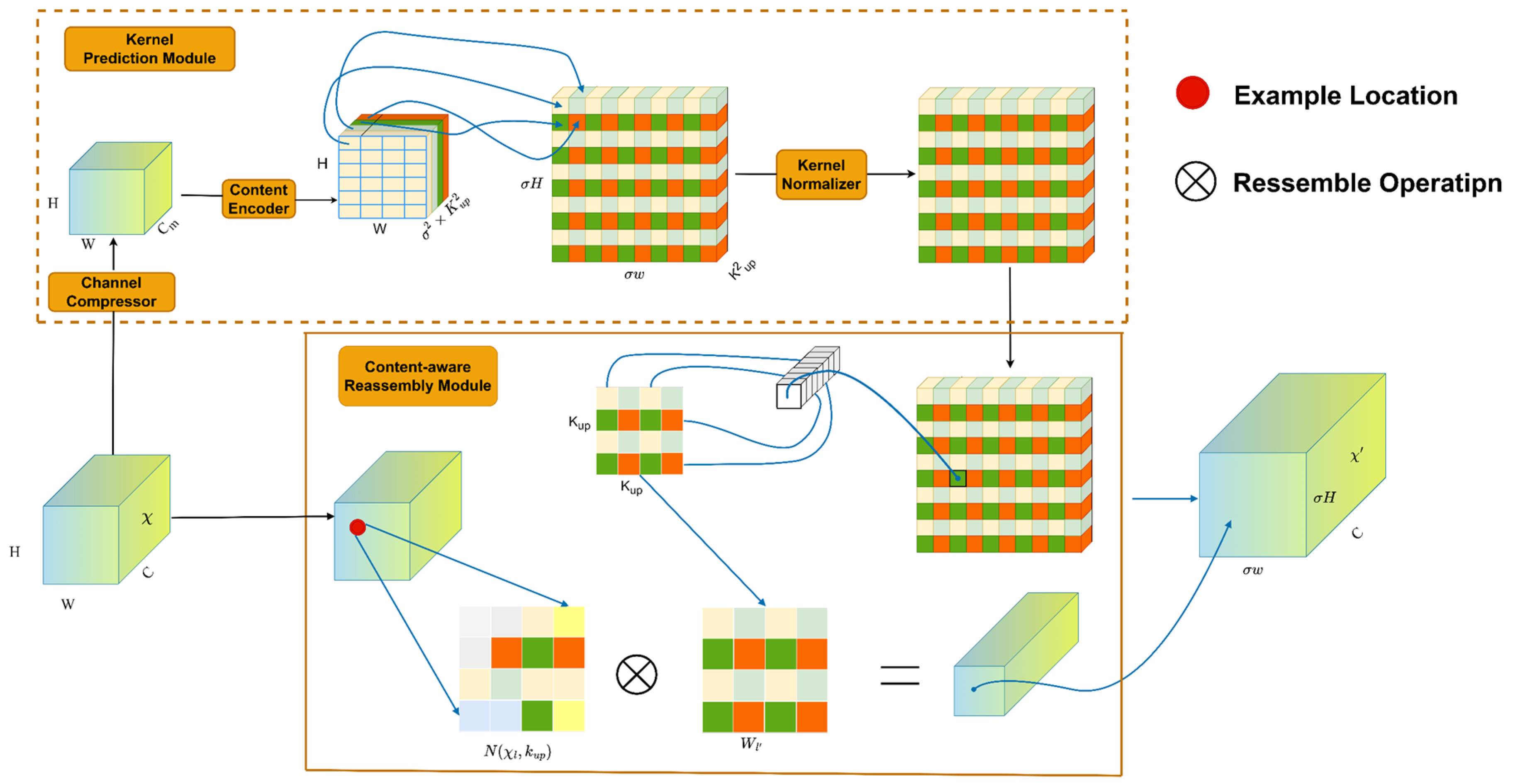 Agriculture 14 00273 g006