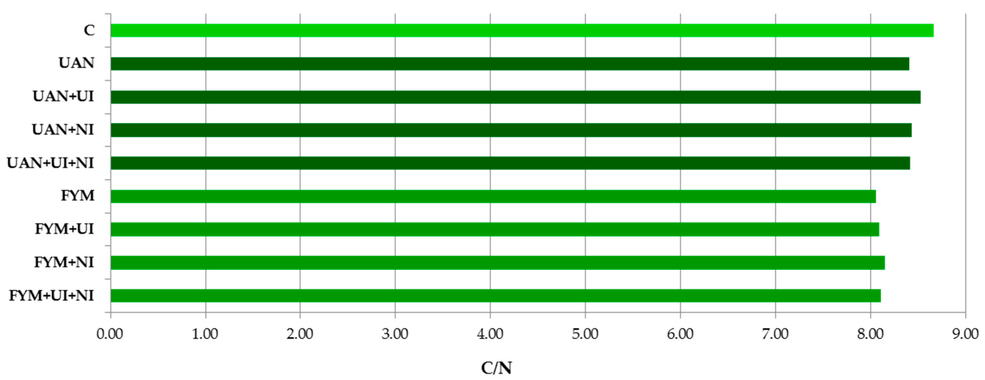 Agriculture 14 00274 g003