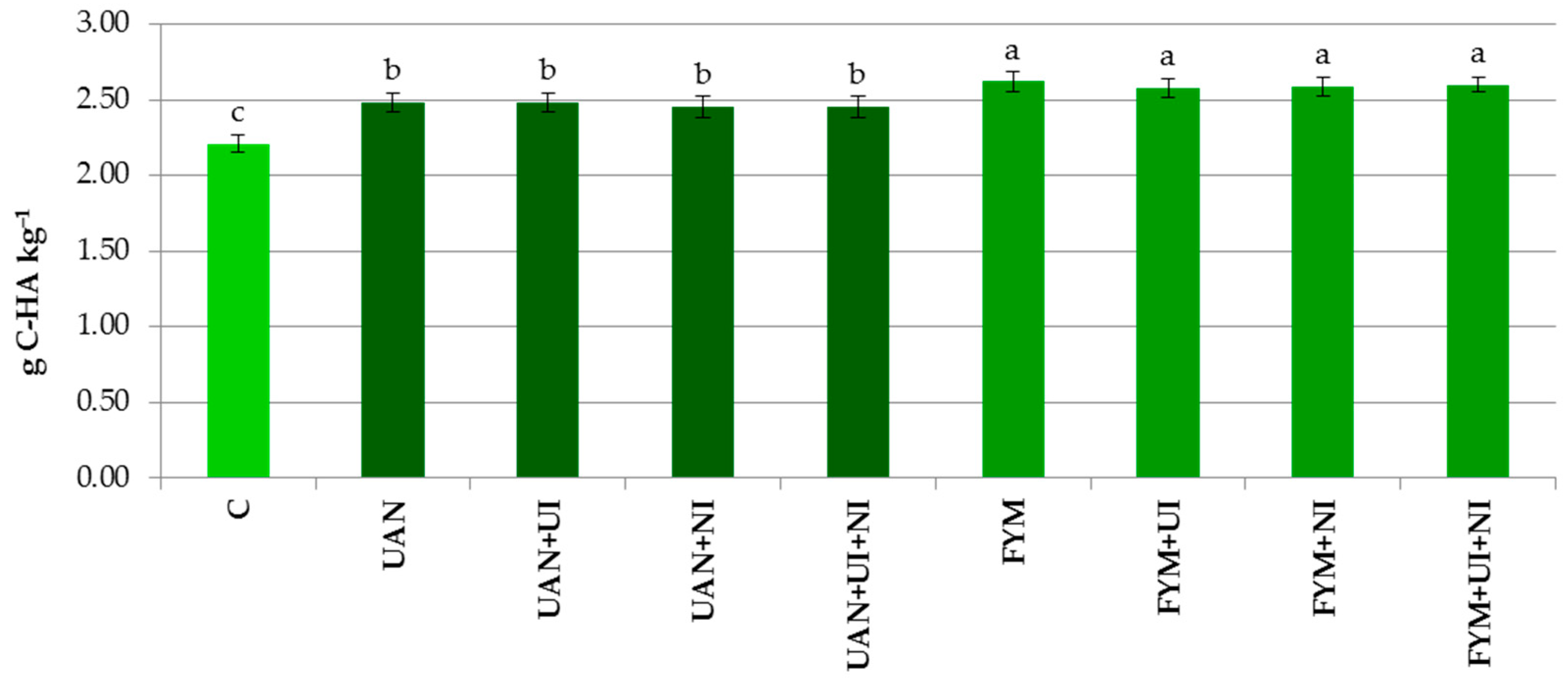 Agriculture 14 00274 g004
